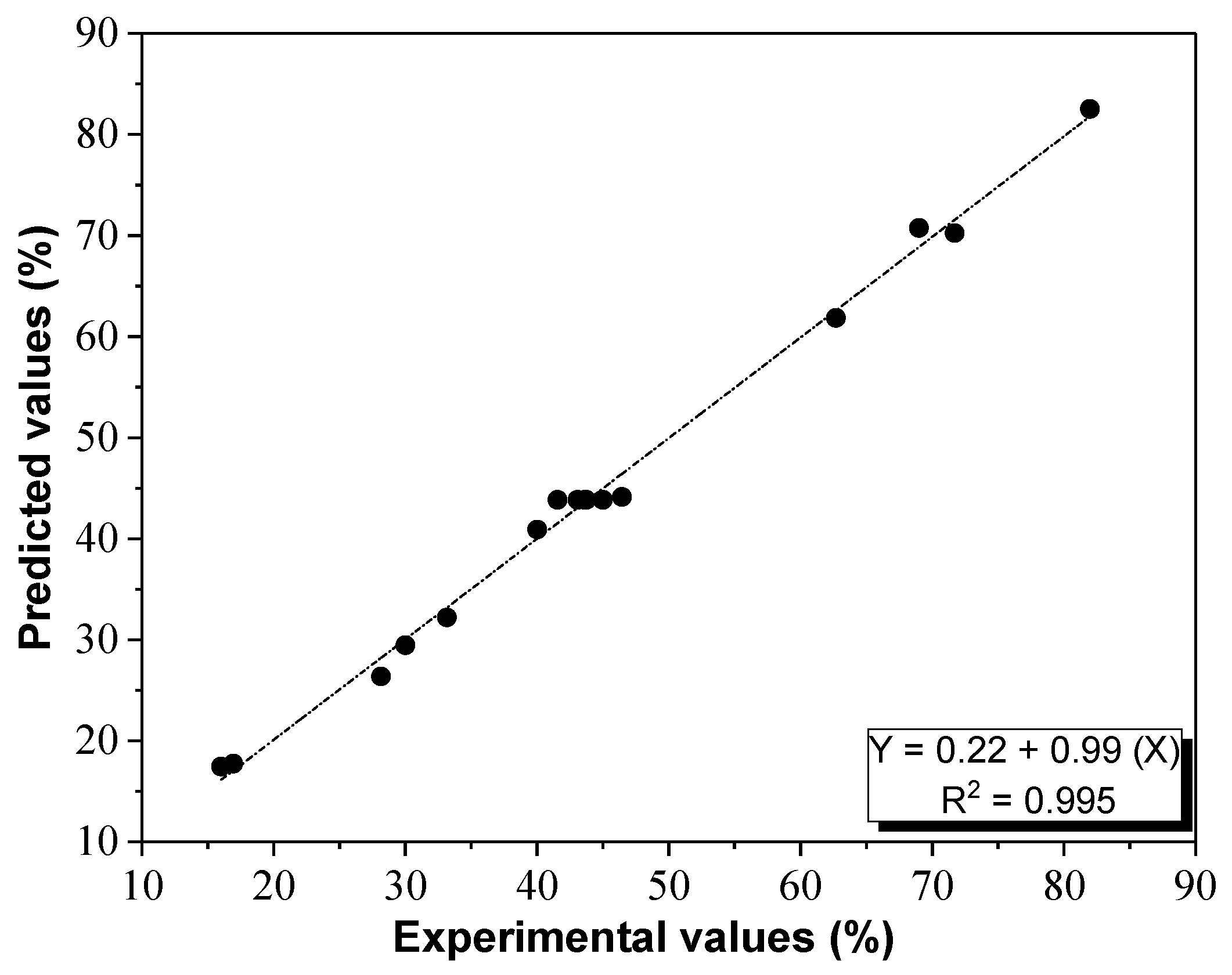 Catalysts 09 00287 g003