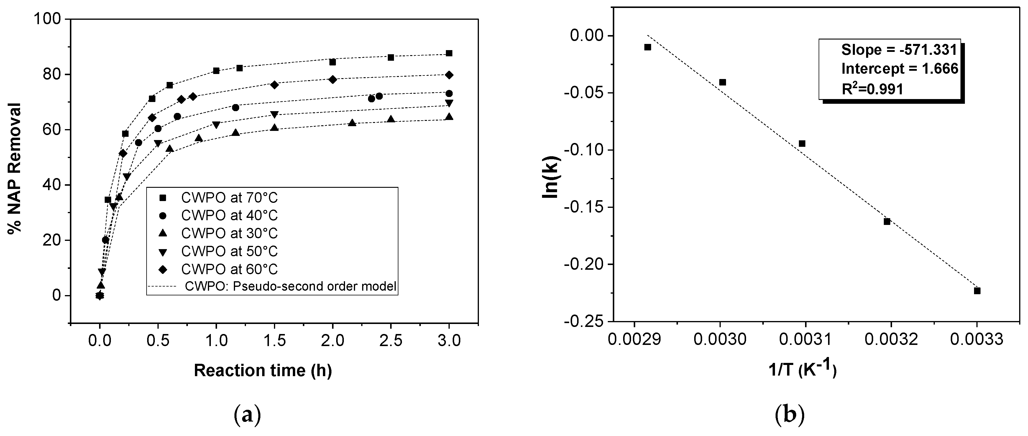 Catalysts 09 00287 g005