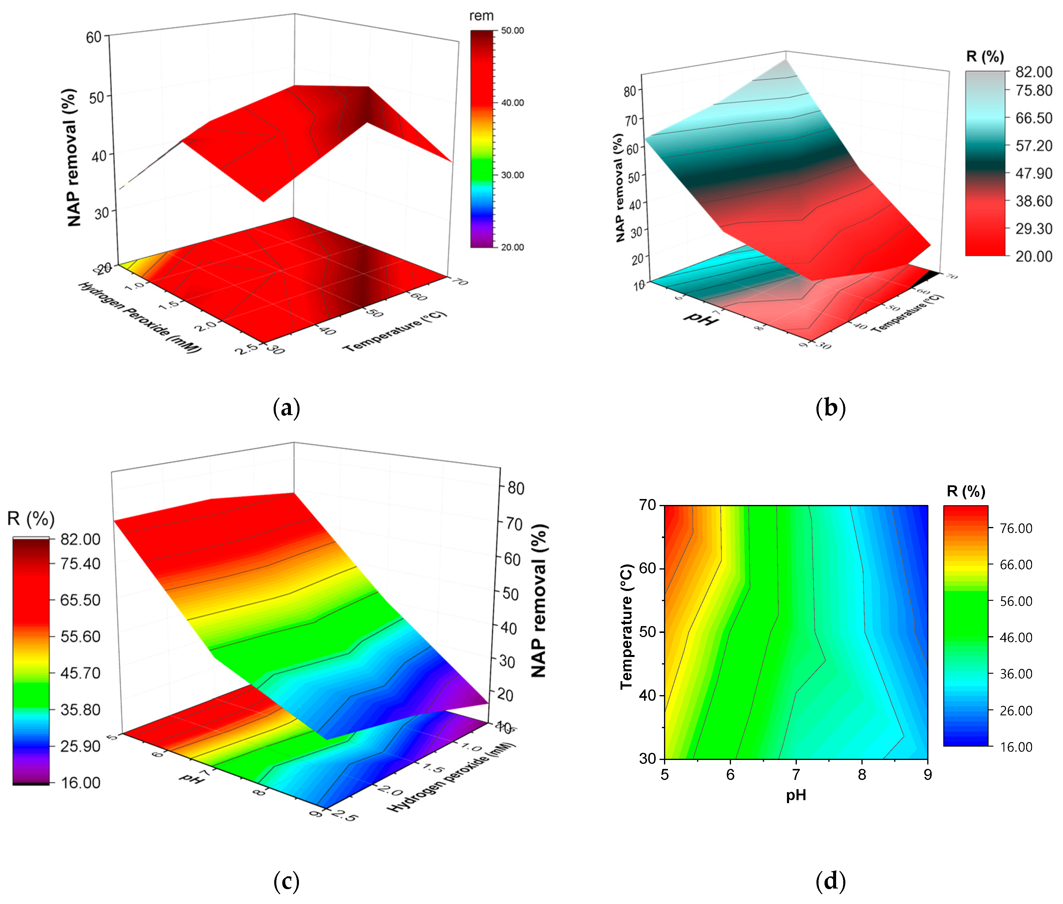 Catalysts 09 00287 g006