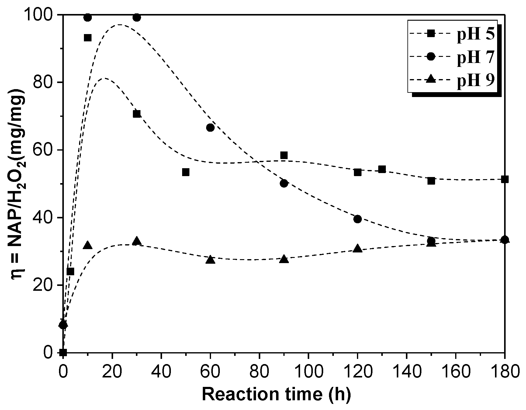 Catalysts 09 00287 g007