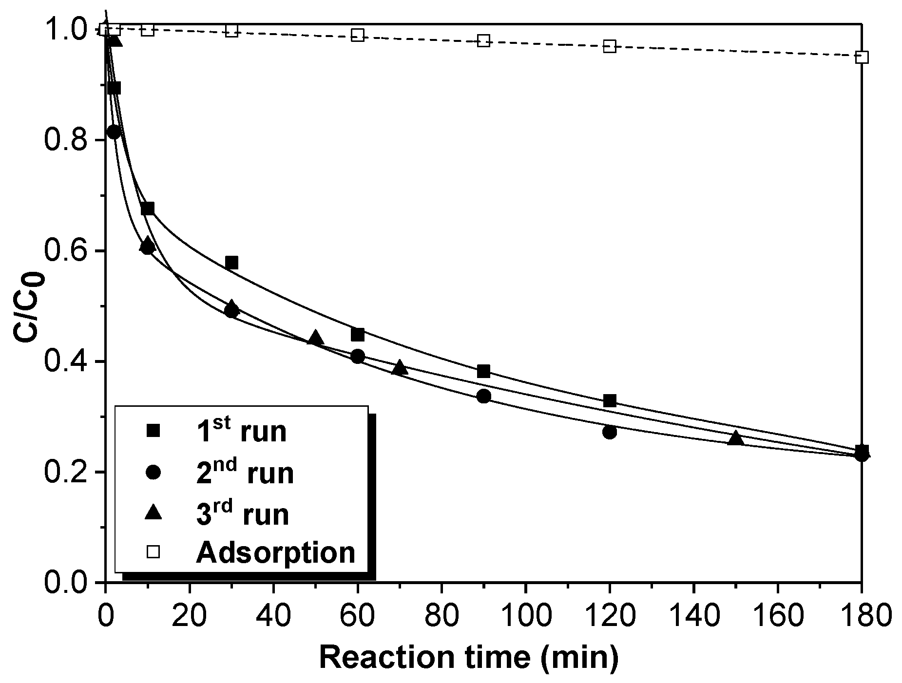 Catalysts 09 00287 g008