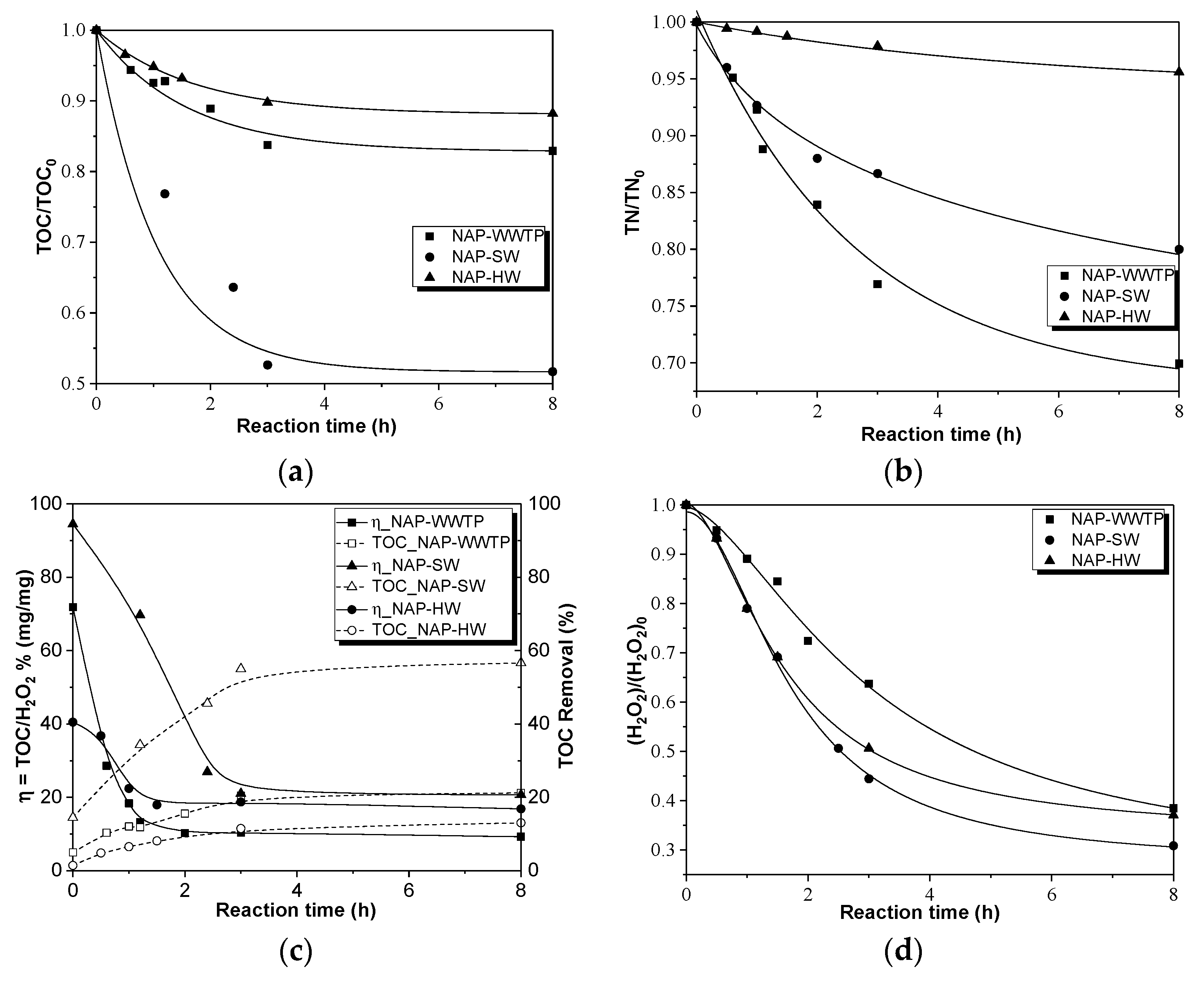 Catalysts 09 00287 g010