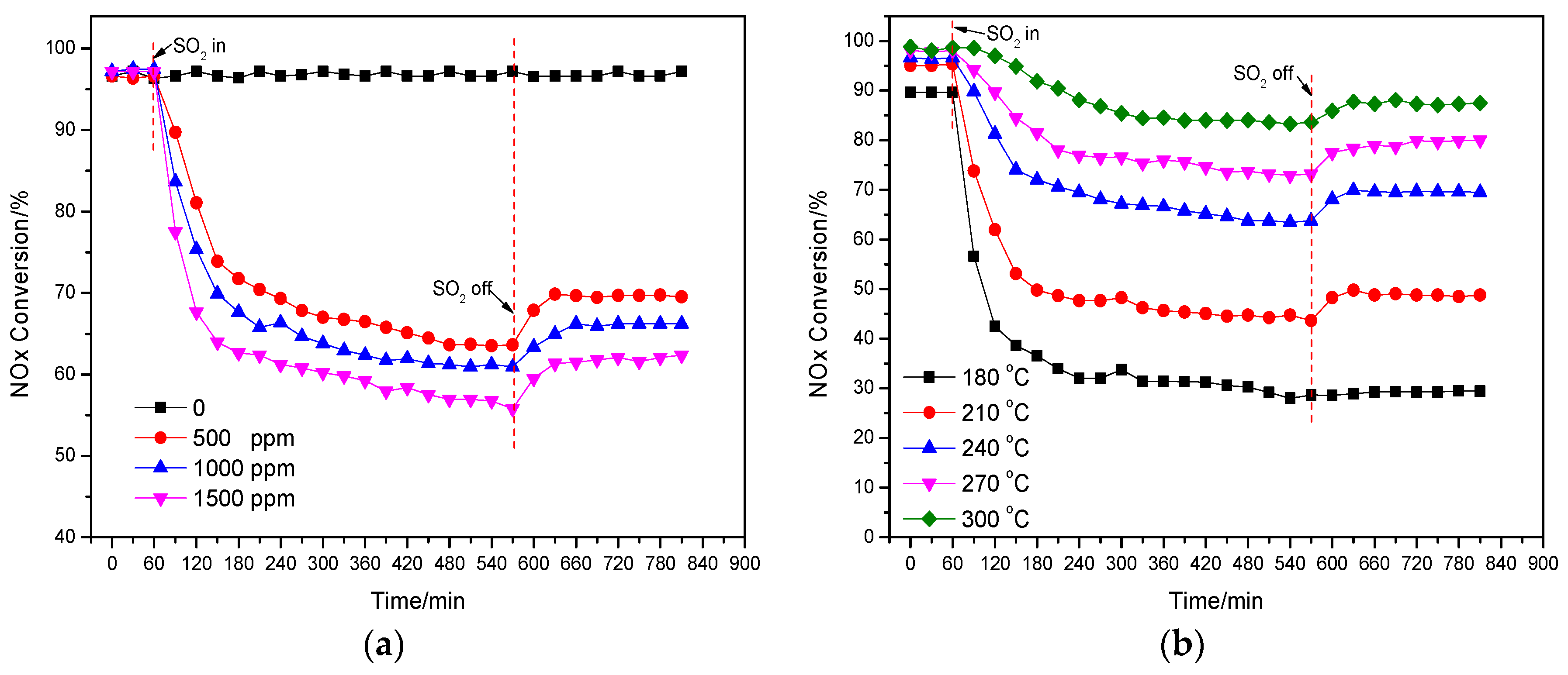 Catalysts 09 00289 g003 Catalysts 09 00289 g003
