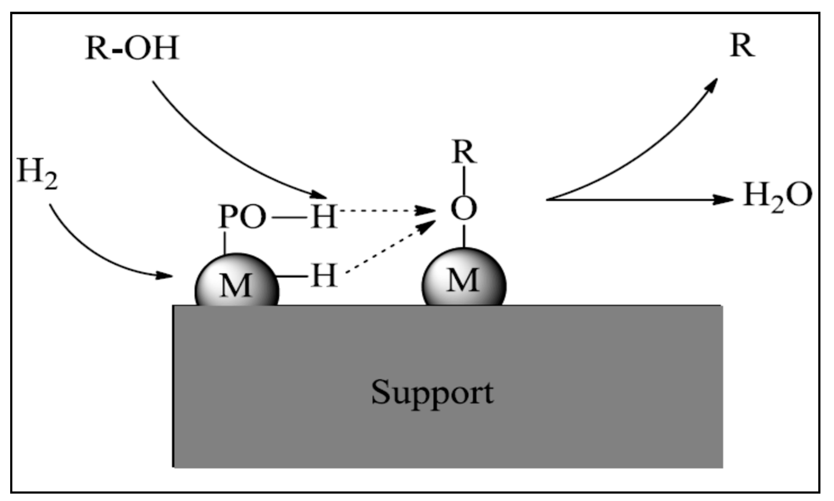 Catalysts 09 00293 g003