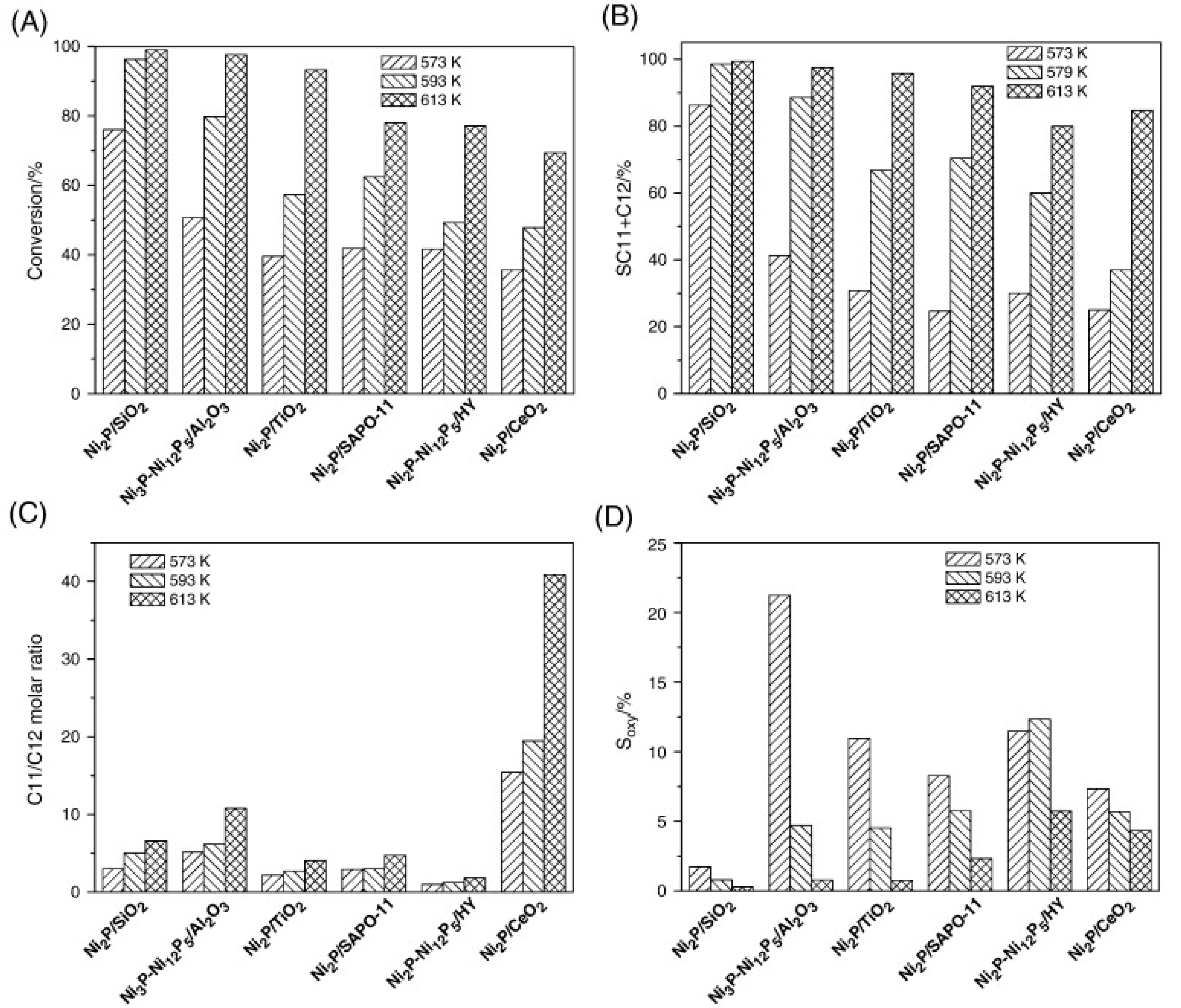 Catalysts 09 00293 g004
