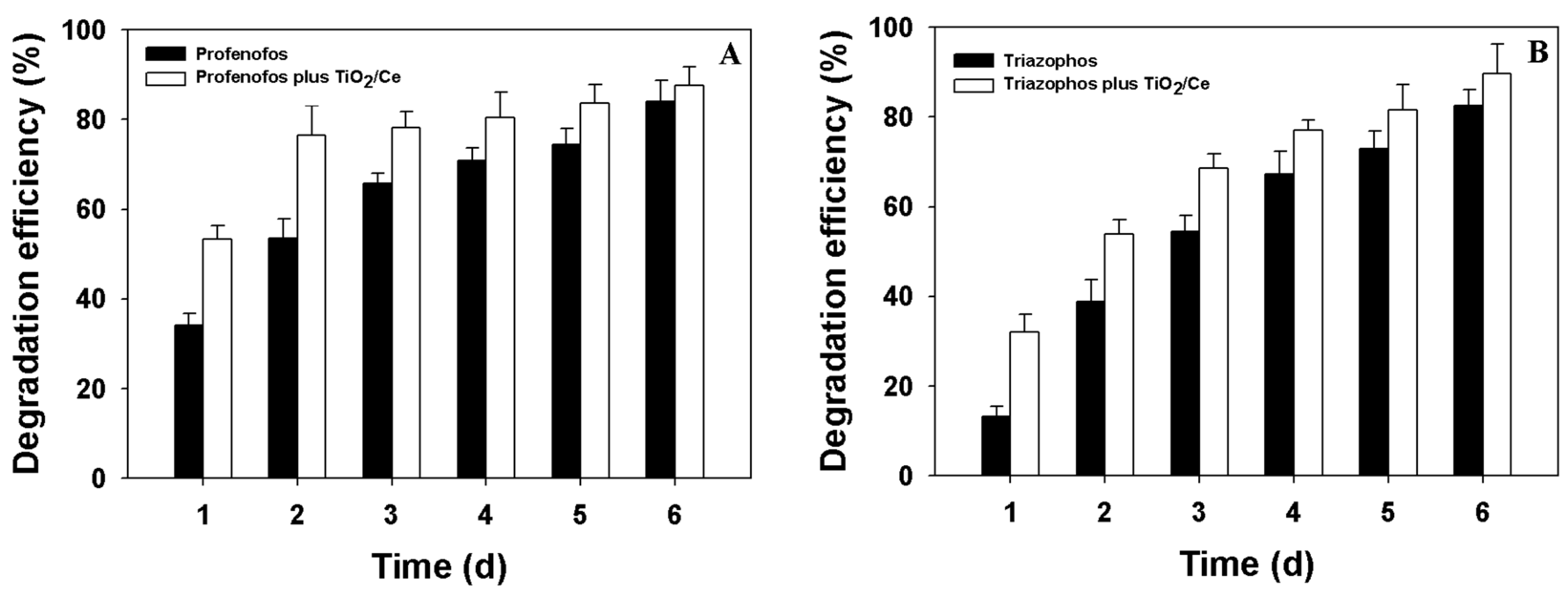 Catalysts 09 00294 g001