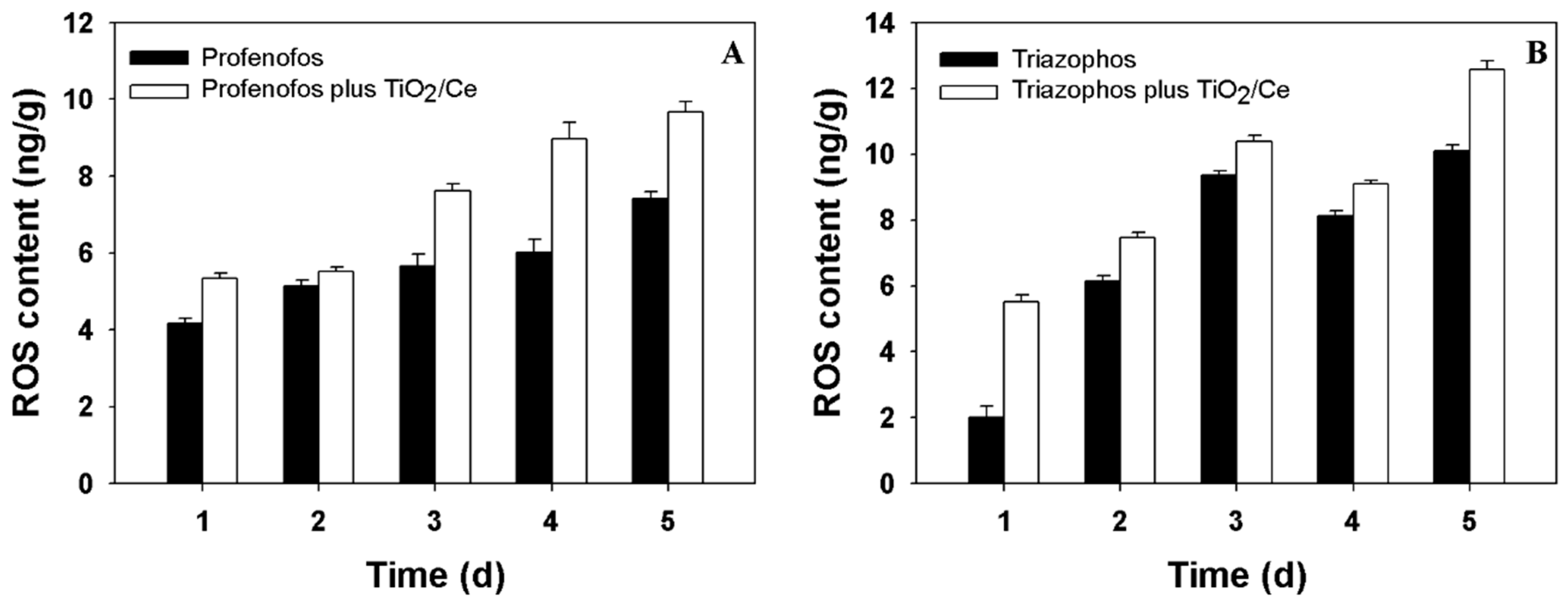 Catalysts 09 00294 g002