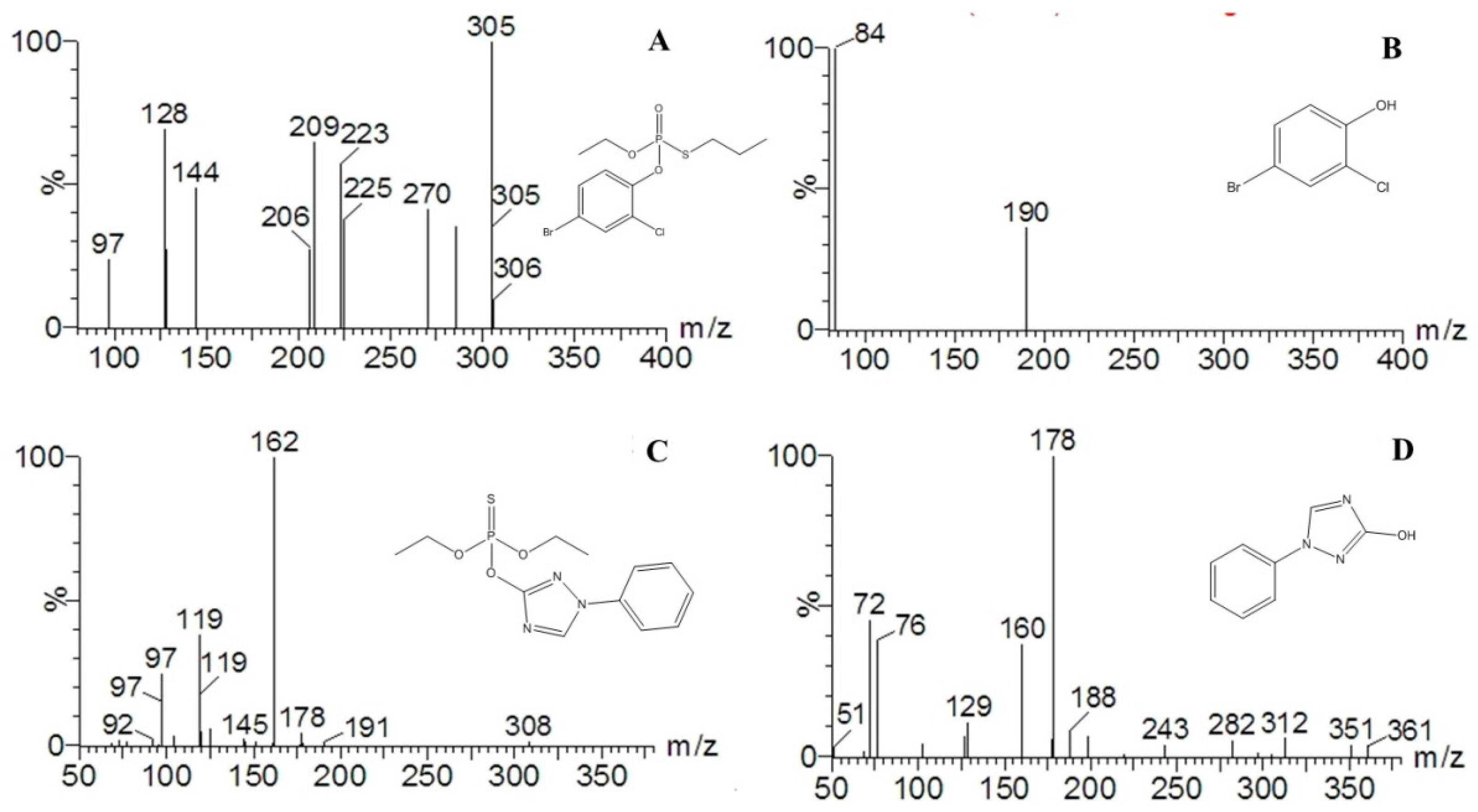 Catalysts 09 00294 g004