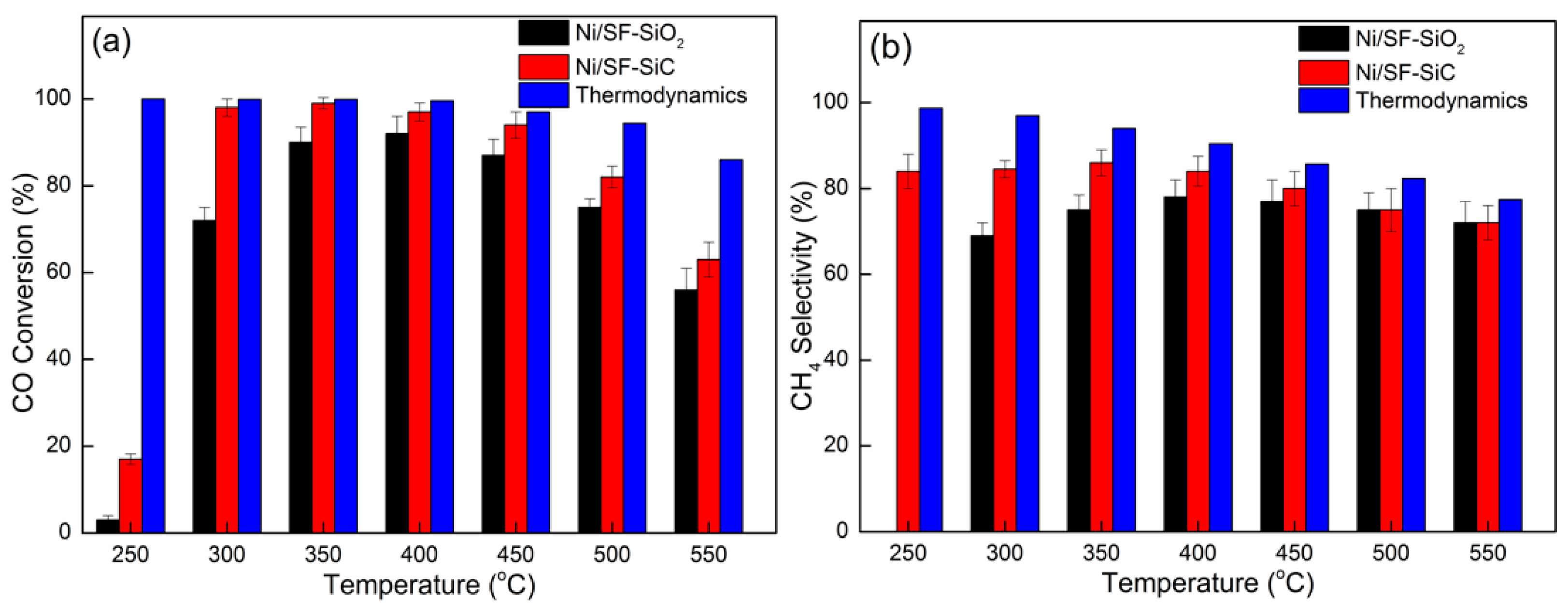 Catalysts 09 00295 g001a Catalysts 09 00295 g001a