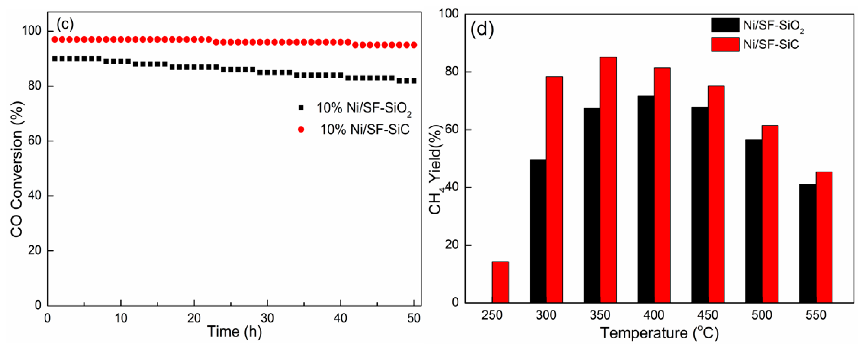 Catalysts 09 00295 g001b Catalysts 09 00295 g001b