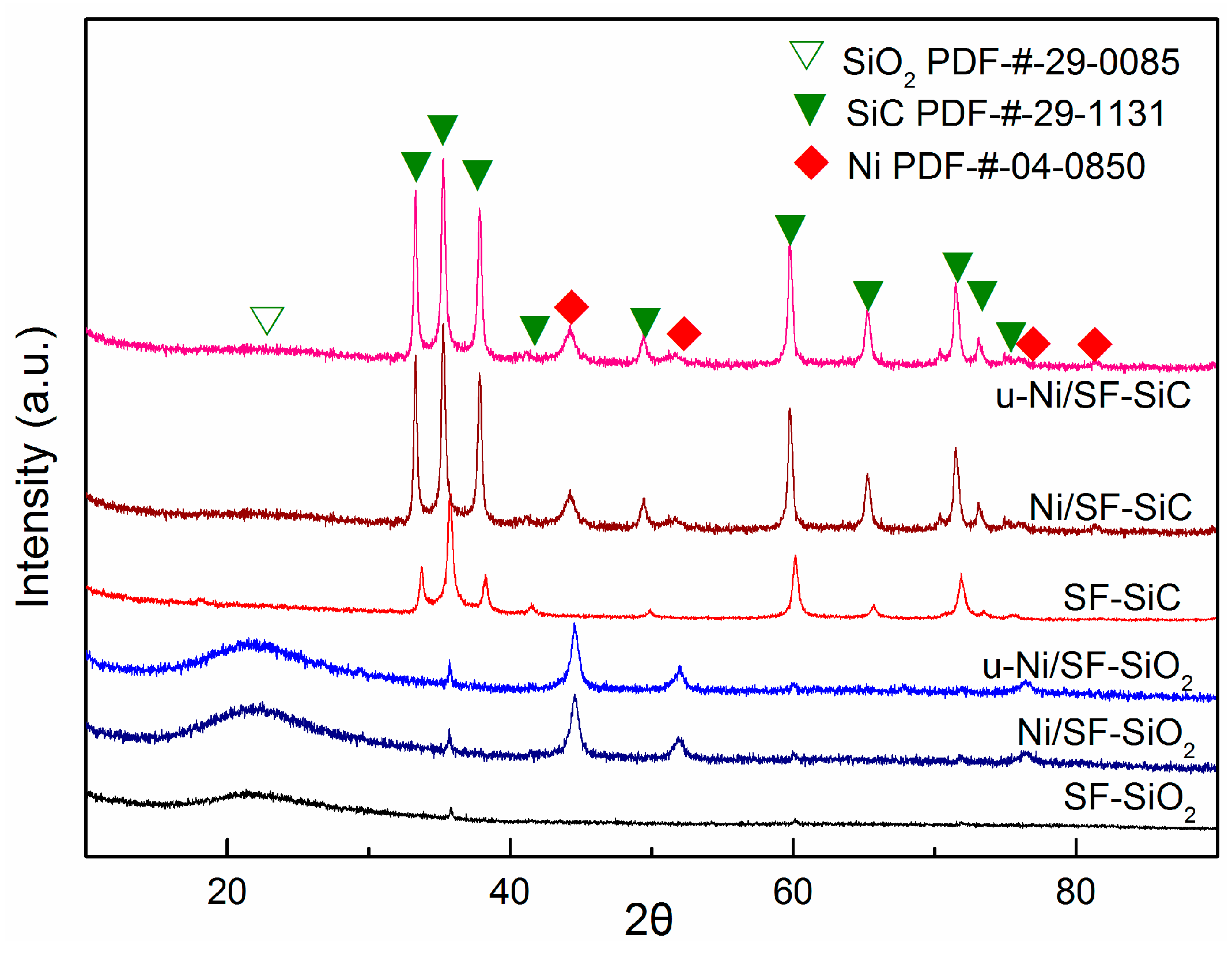 Catalysts 09 00295 g002 Catalysts 09 00295 g002