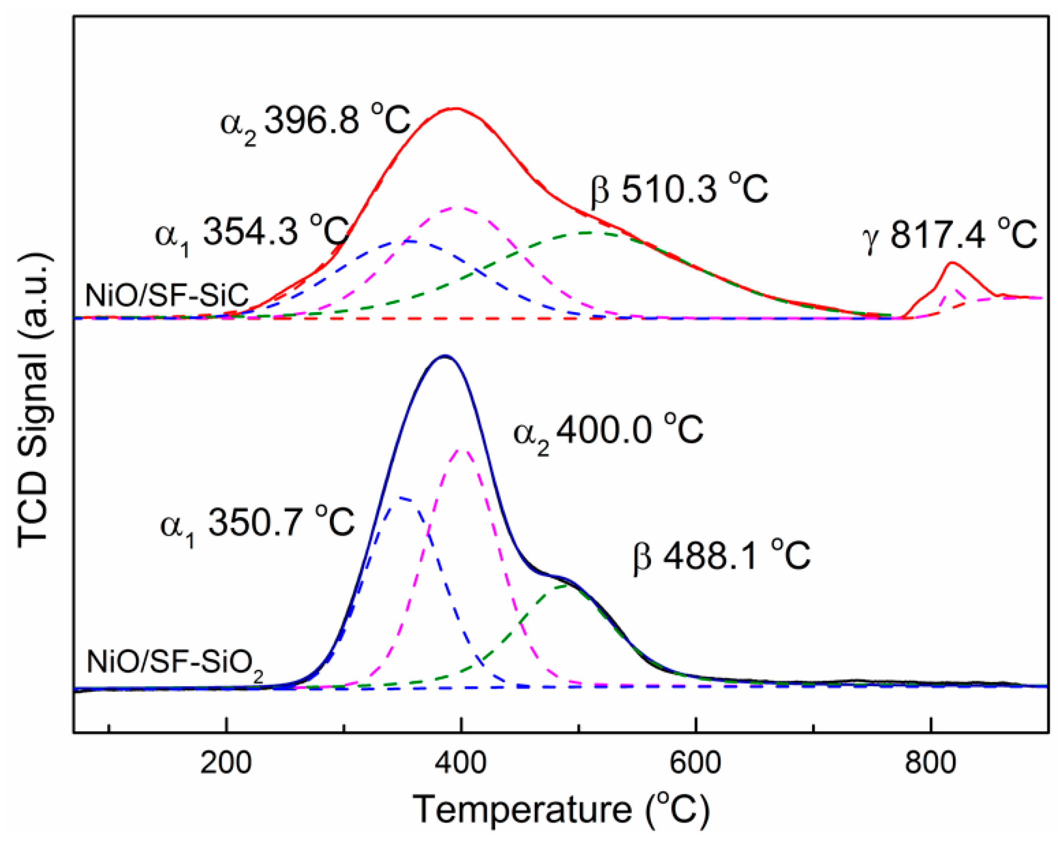 Catalysts 09 00295 g005 Catalysts 09 00295 g005