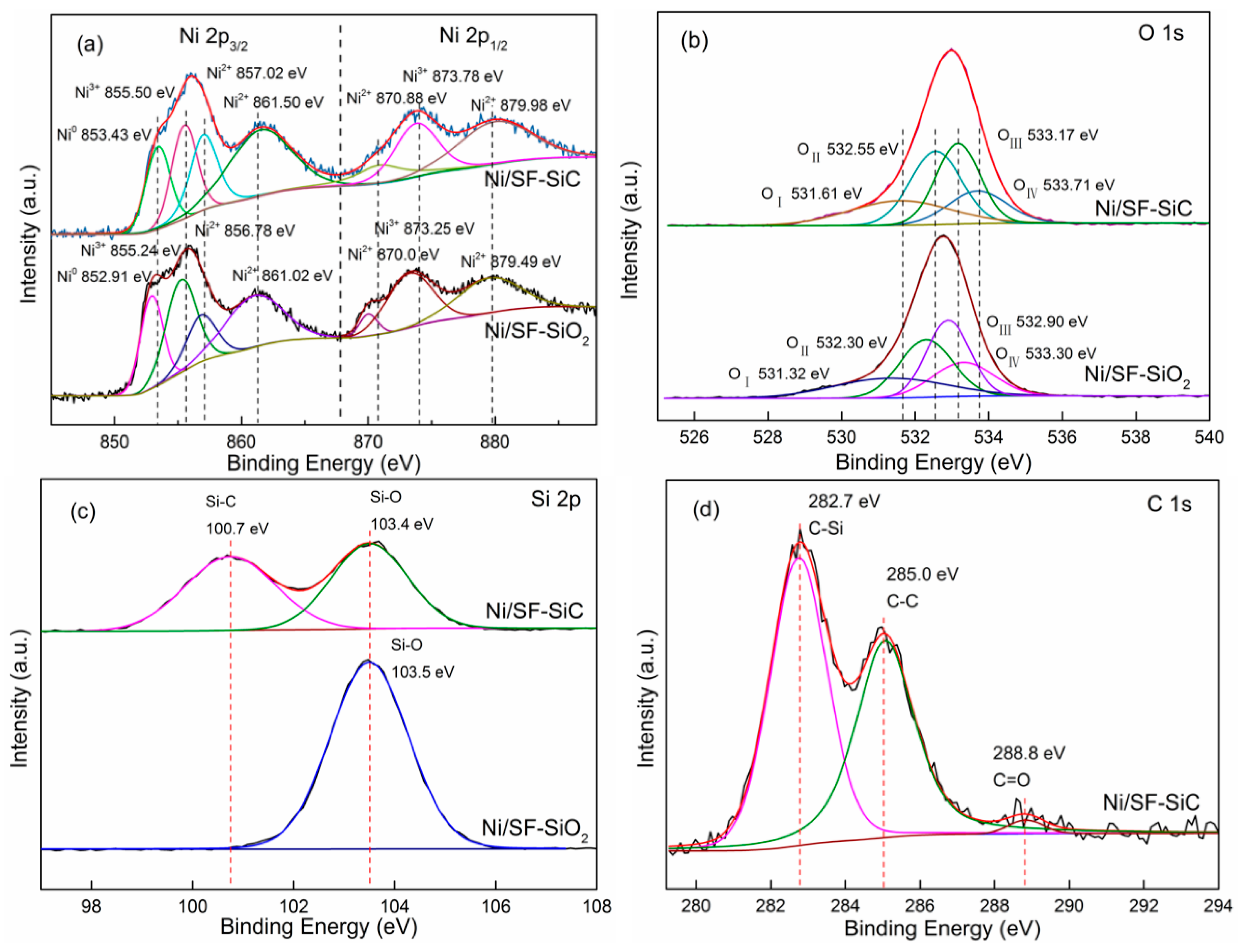Catalysts 09 00295 g006 Catalysts 09 00295 g006