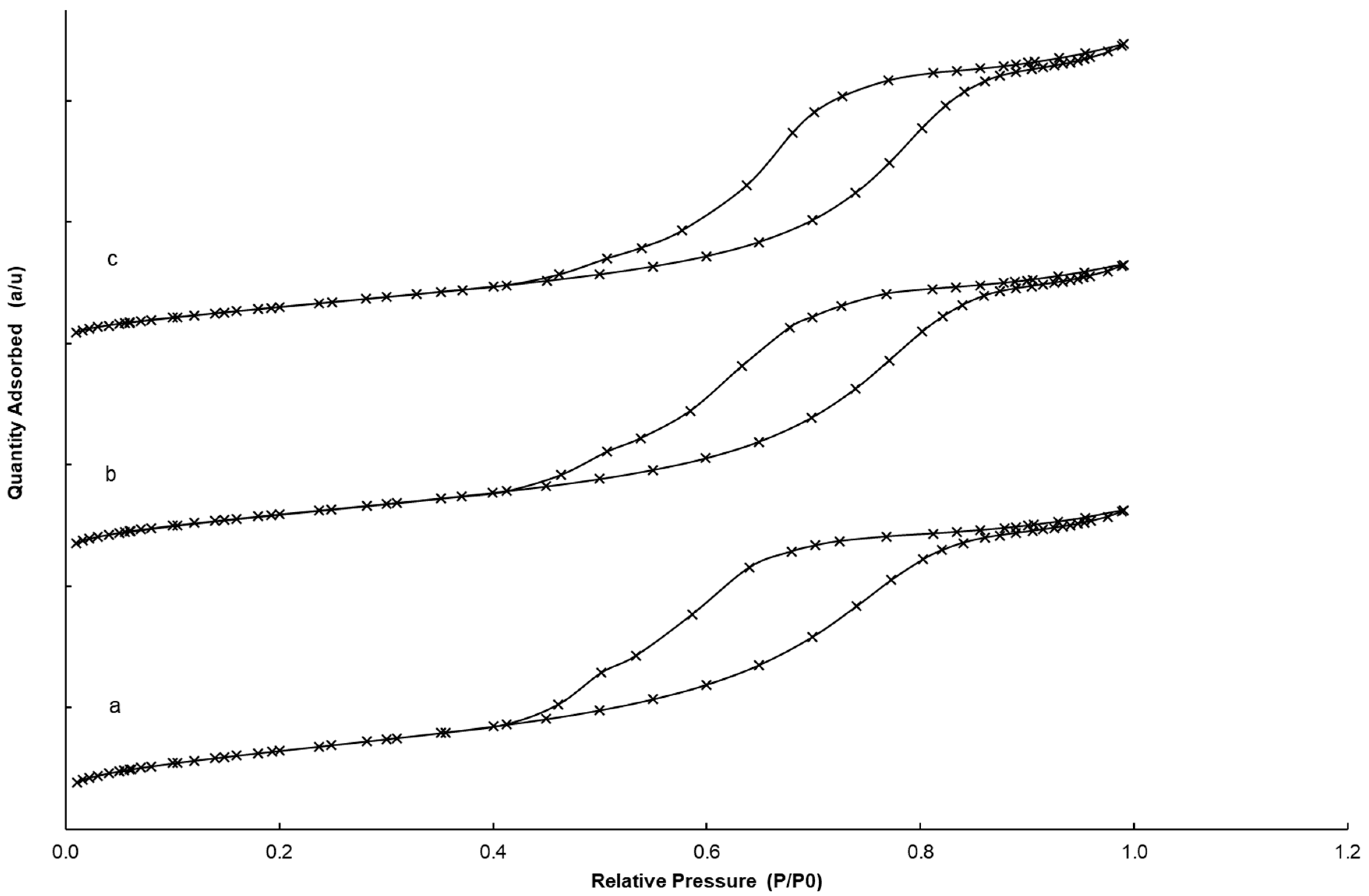 Catalysts 09 00297 g001 Catalysts 09 00297 g001