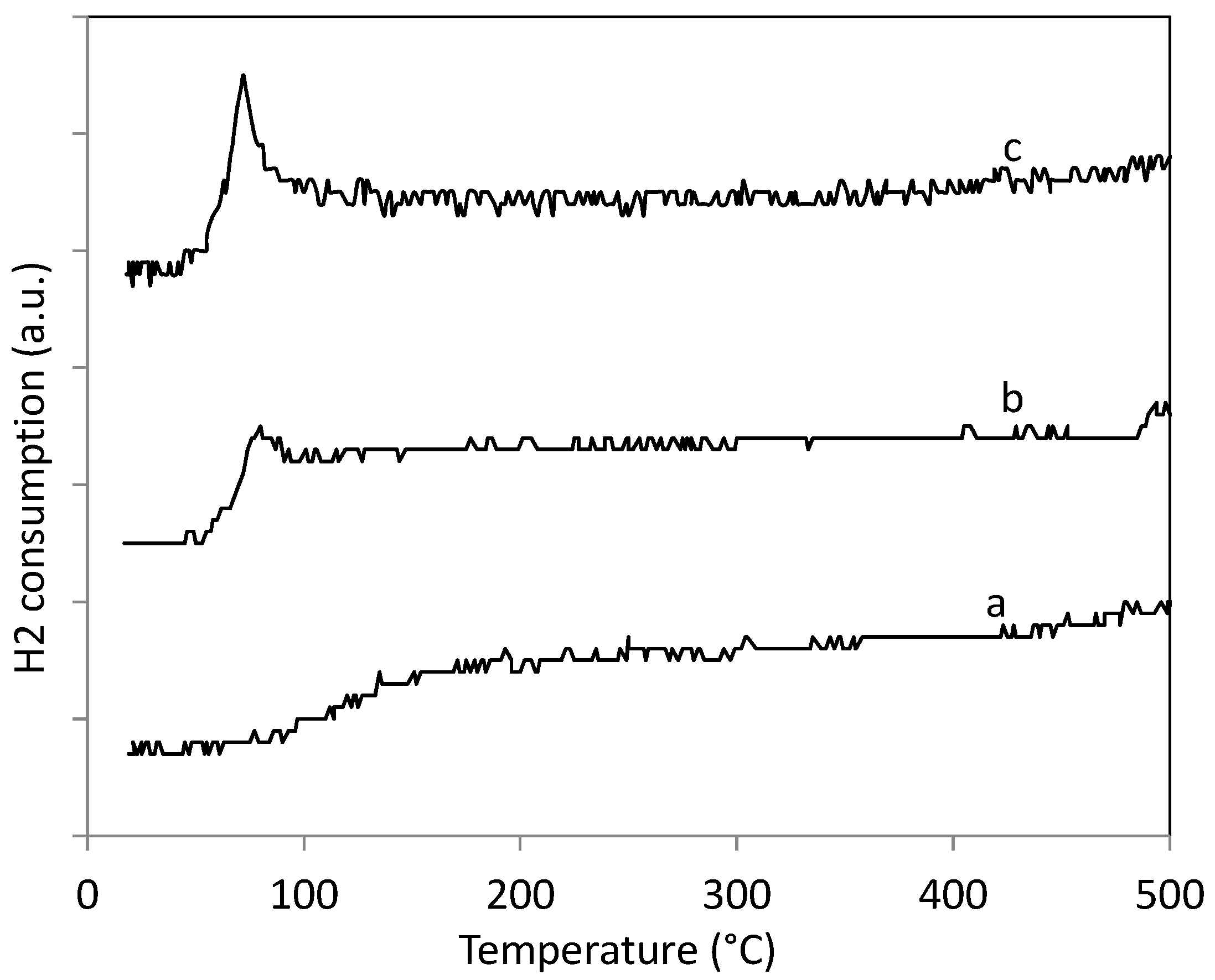 Catalysts 09 00297 g004 Catalysts 09 00297 g004