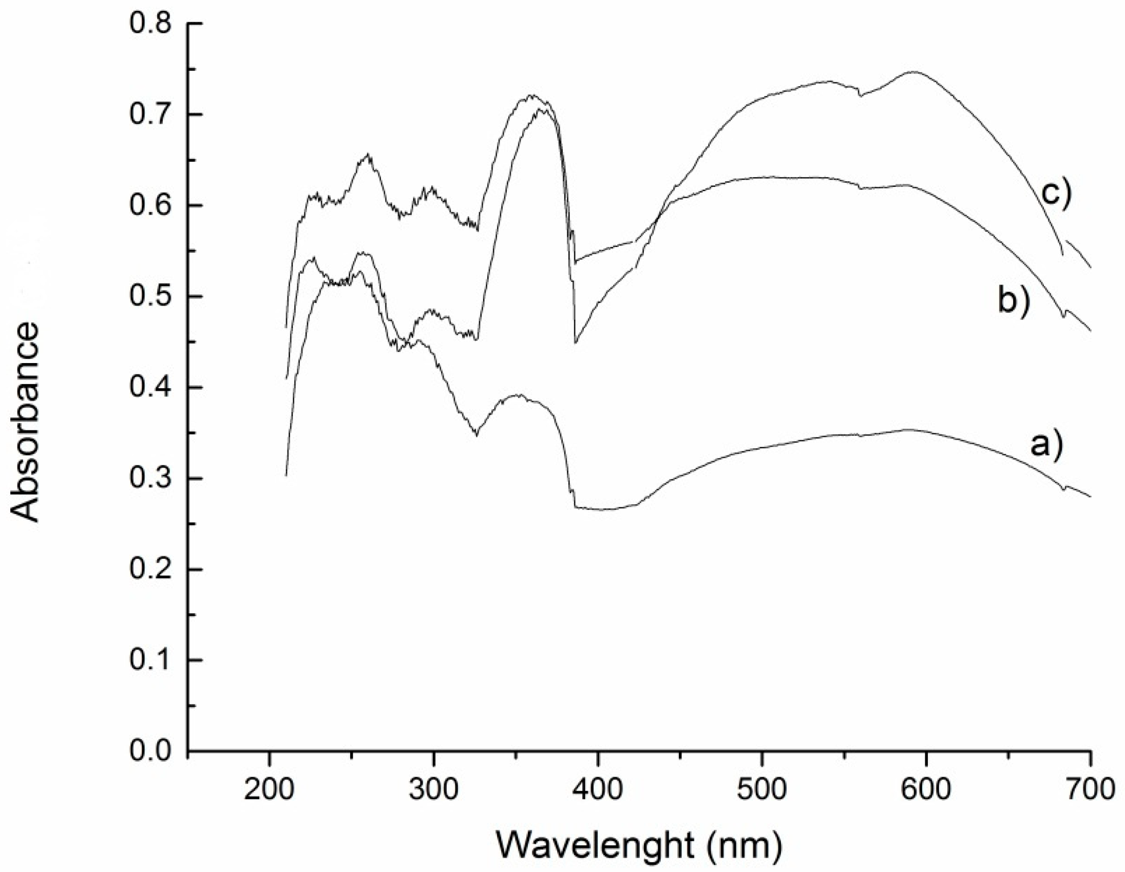 Catalysts 09 00297 g005 Catalysts 09 00297 g005
