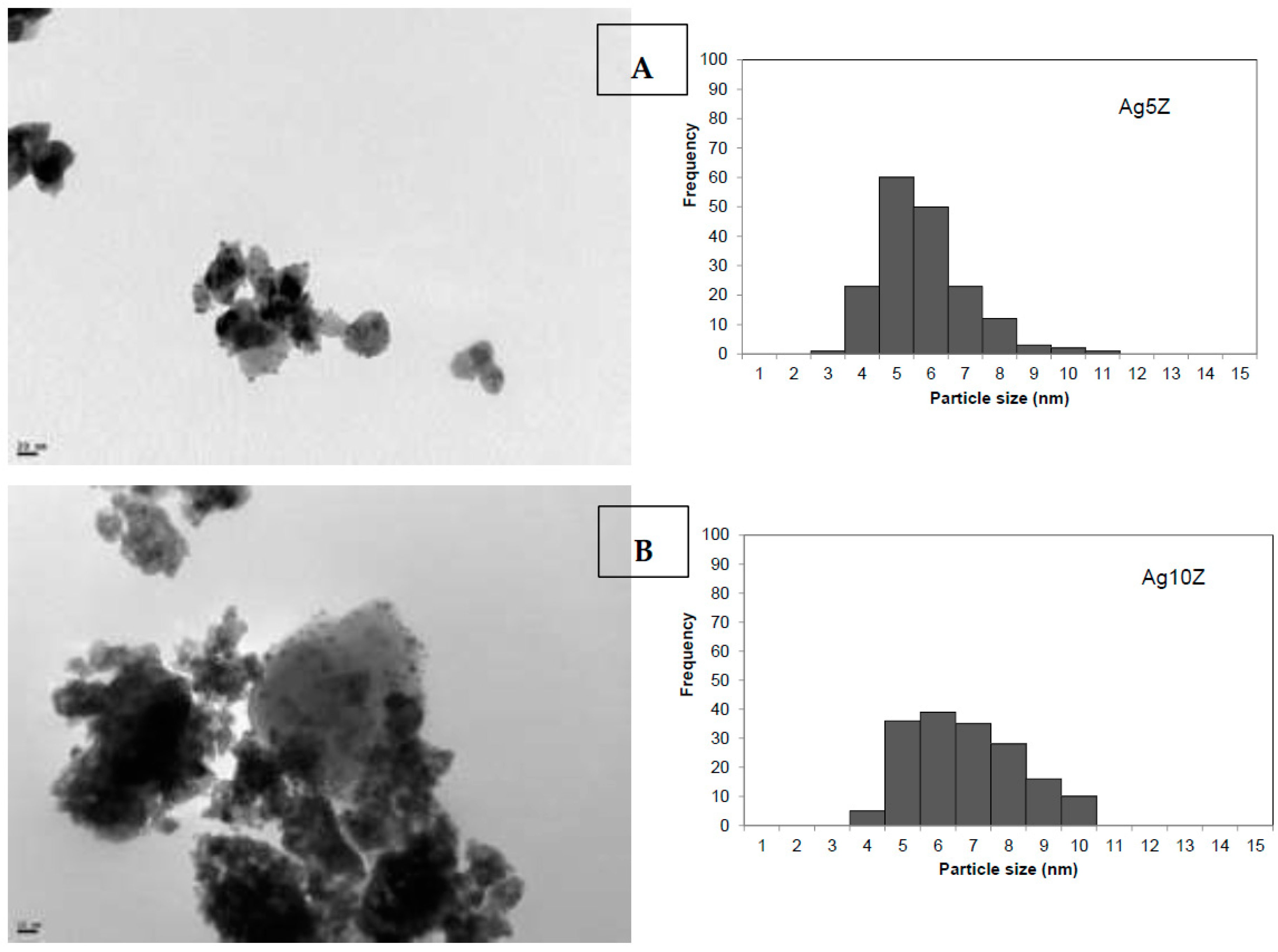 Catalysts 09 00297 g006 Catalysts 09 00297 g006