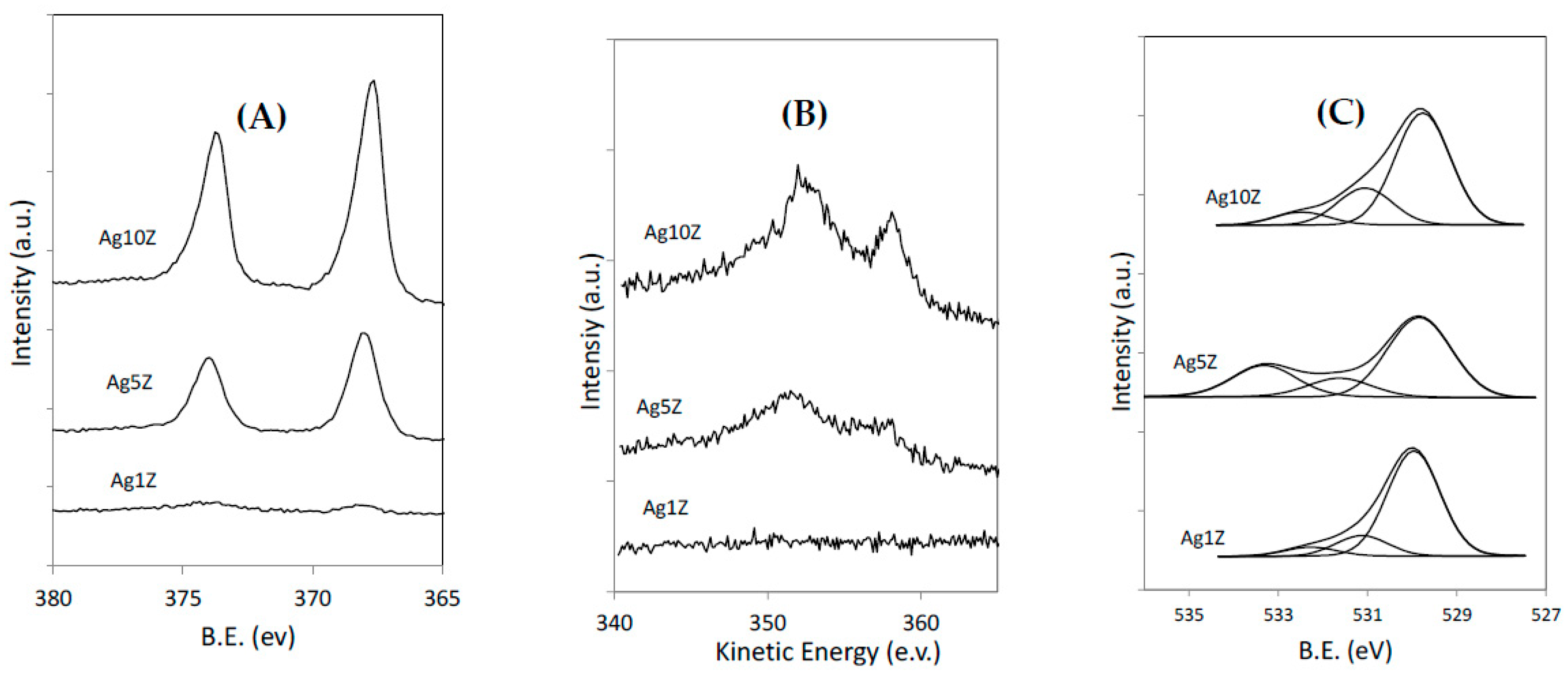 Catalysts 09 00297 g007 Catalysts 09 00297 g007