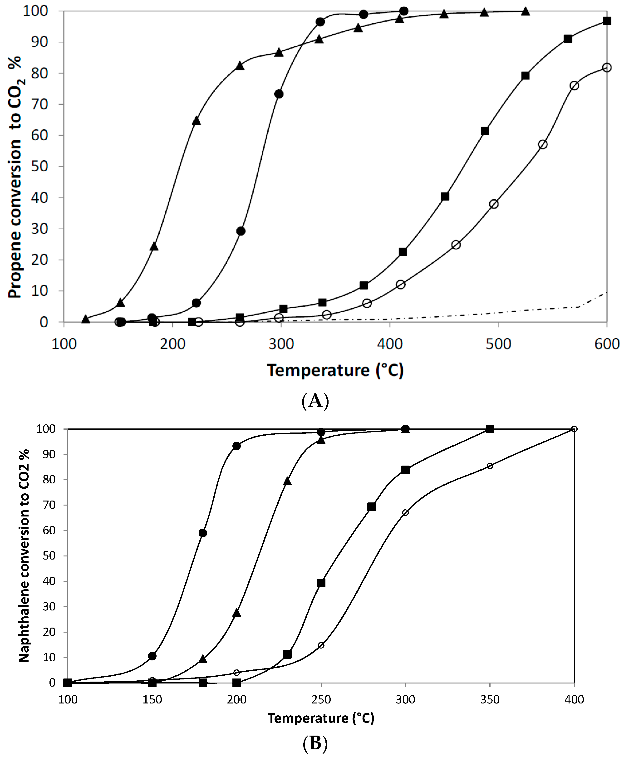 Catalysts 09 00297 g008 Catalysts 09 00297 g008