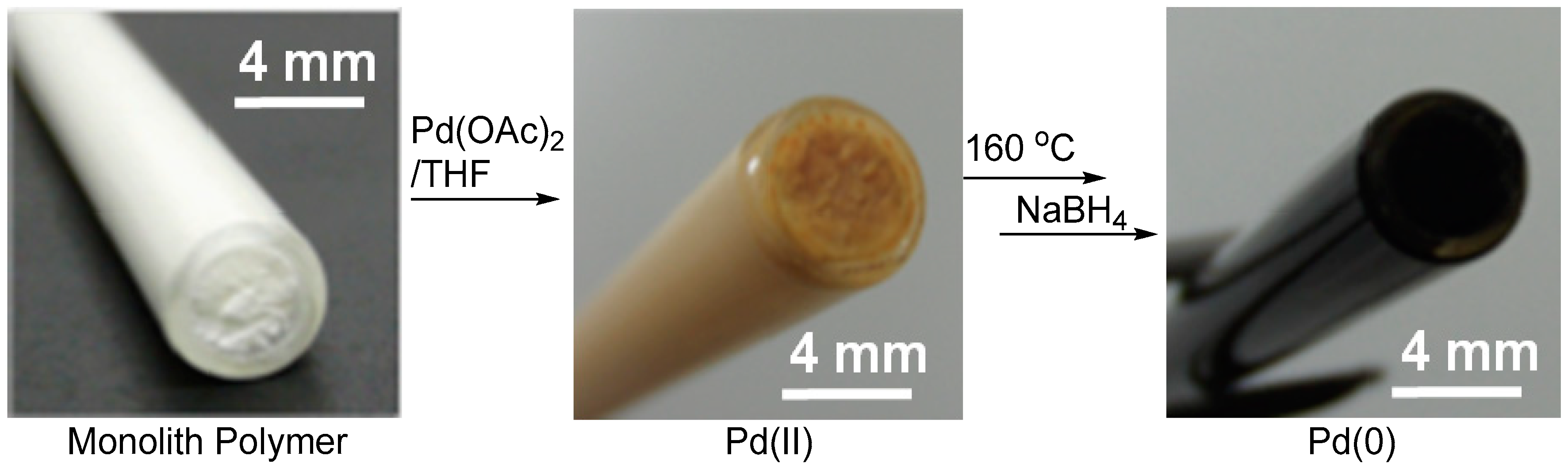 Catalysts 09 00300 g003