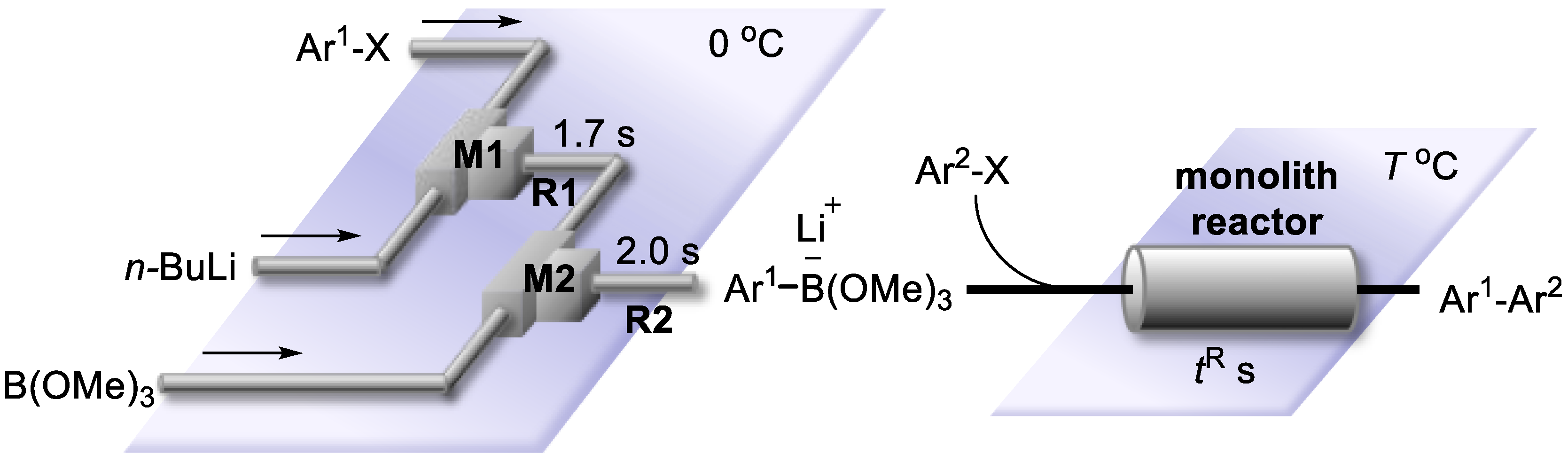 Catalysts 09 00300 g005