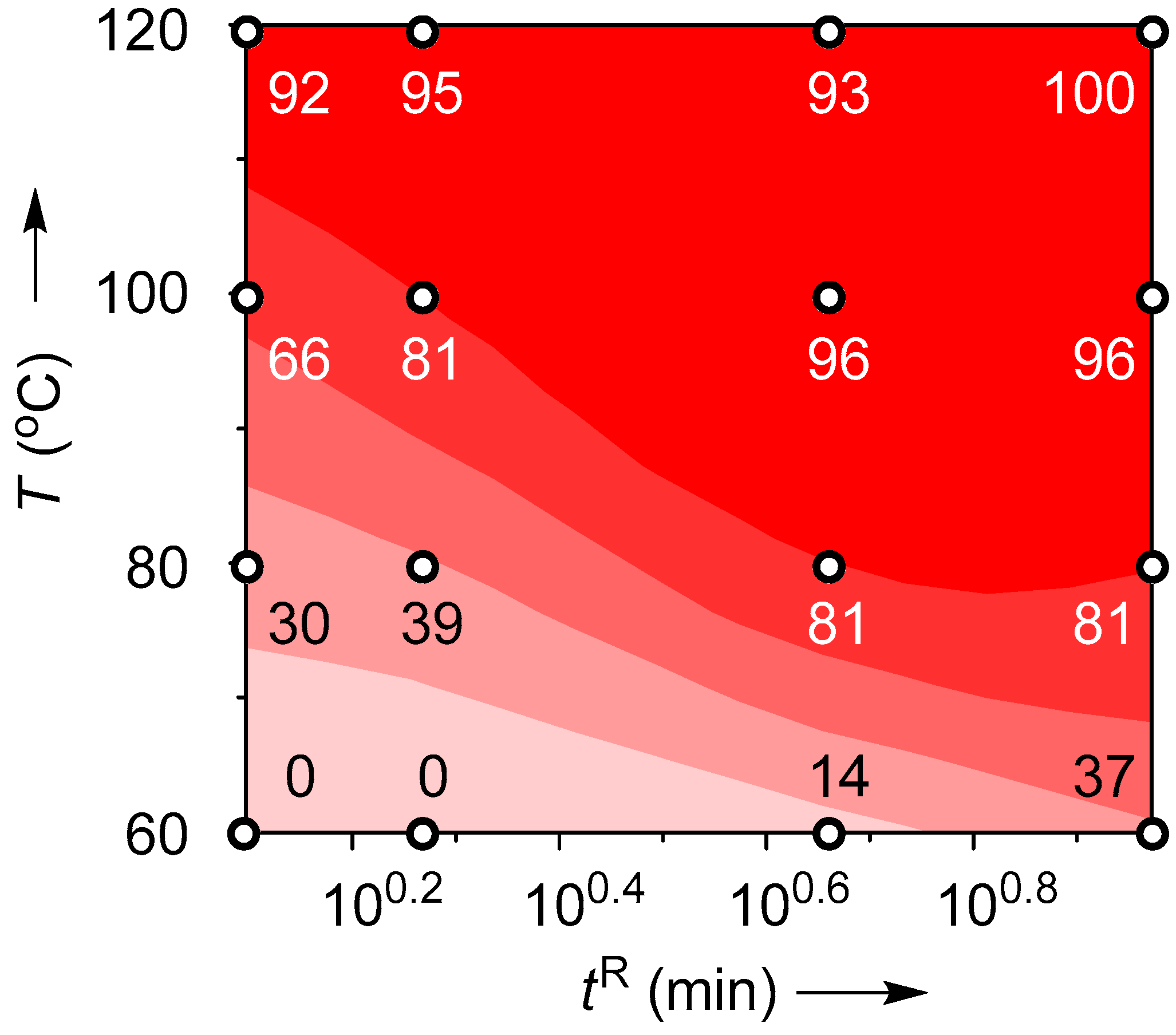 Catalysts 09 00300 g006