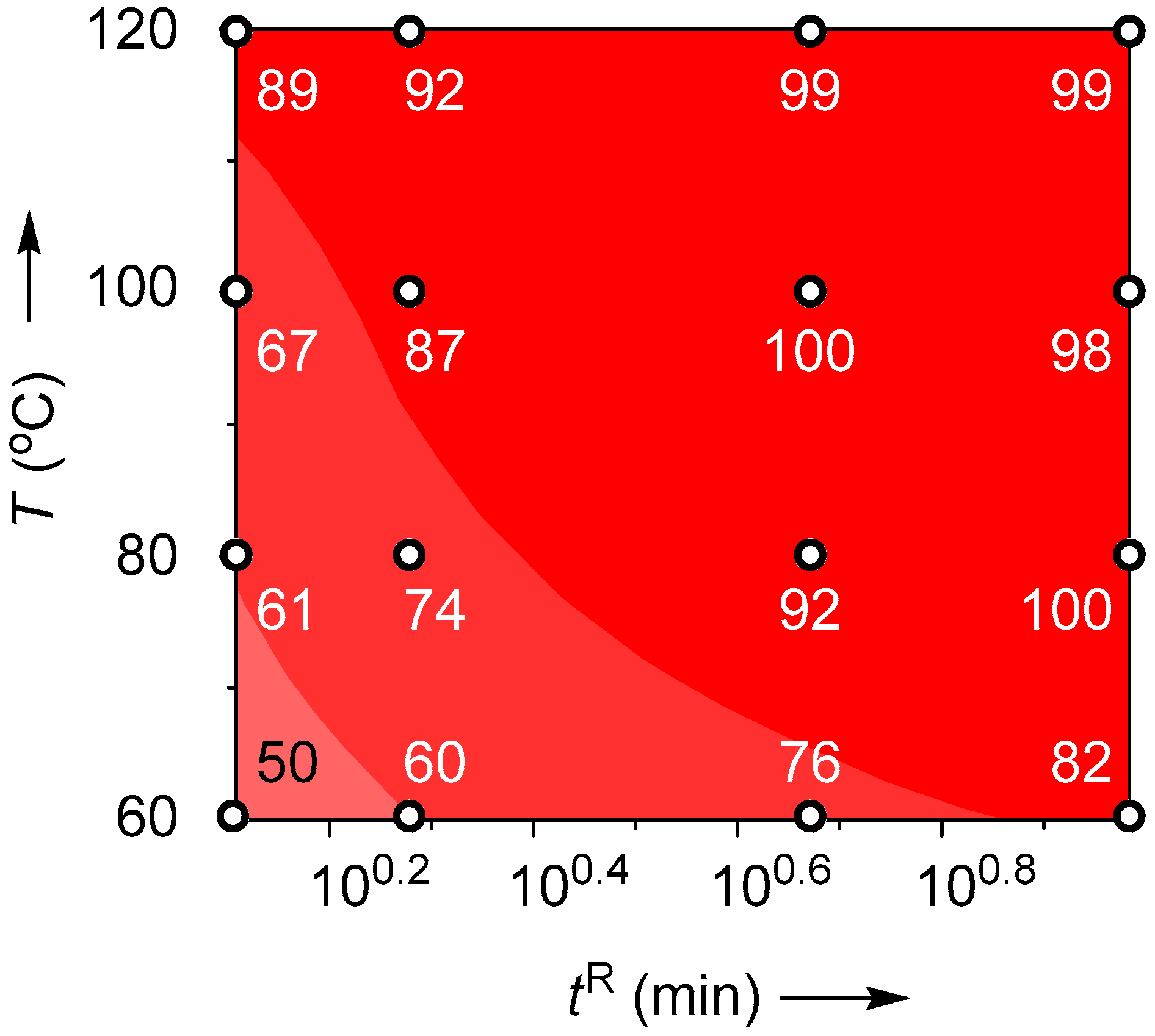 Catalysts 09 00300 g007
