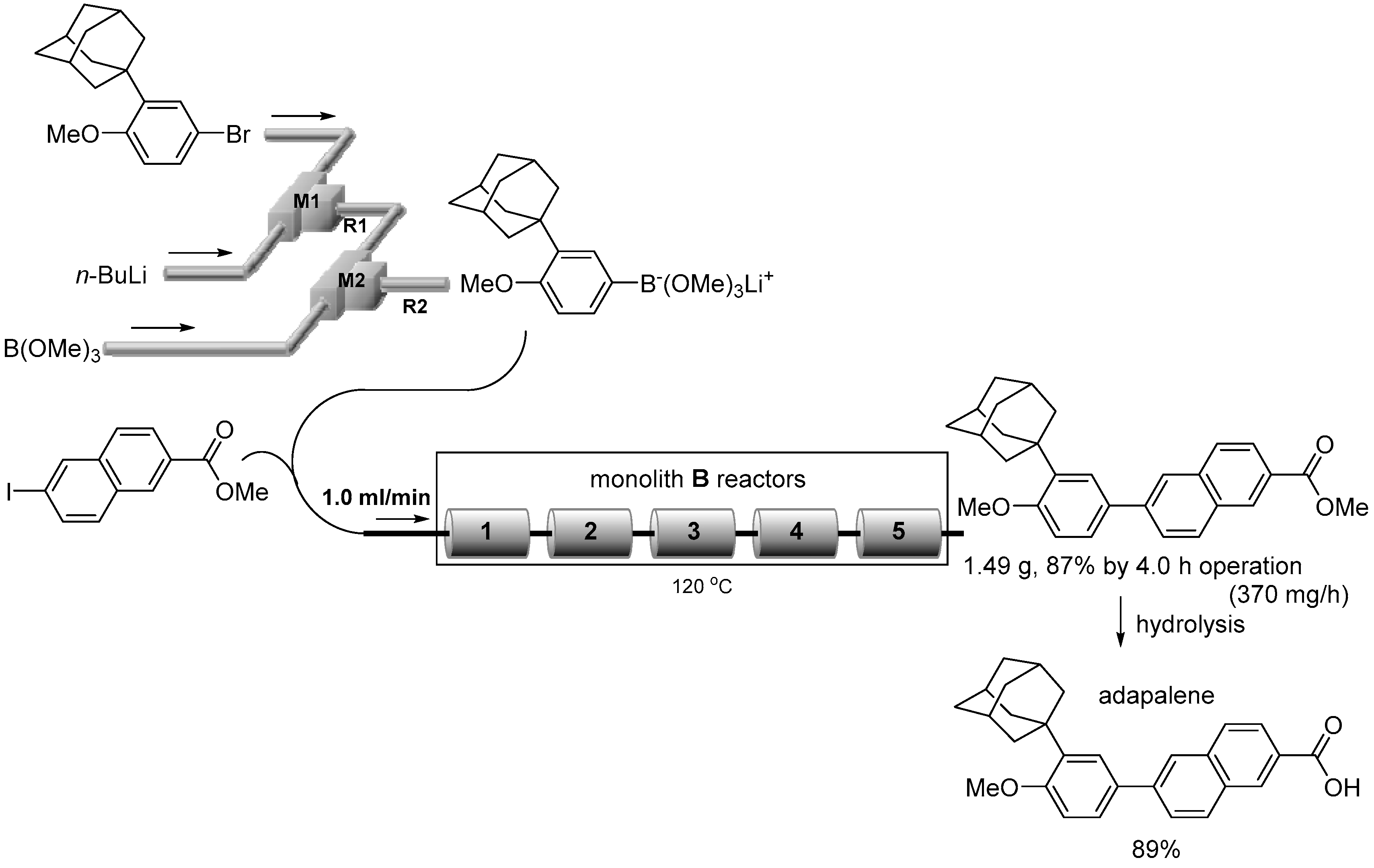 Catalysts 09 00300 g010