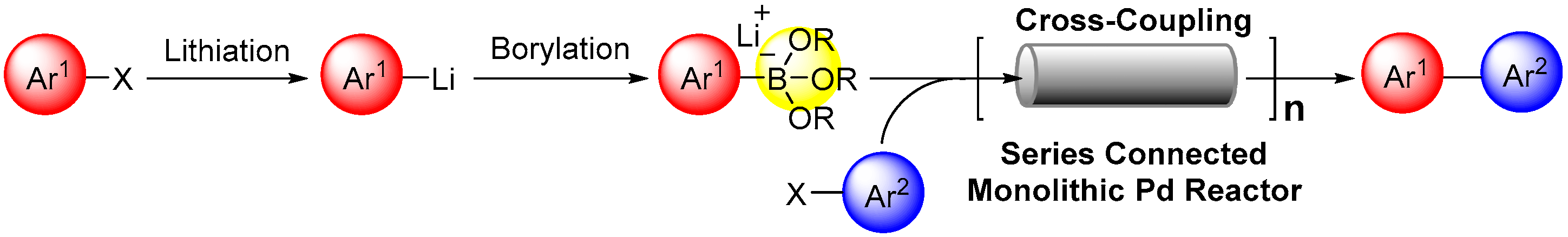 Catalysts 09 00300 sch001