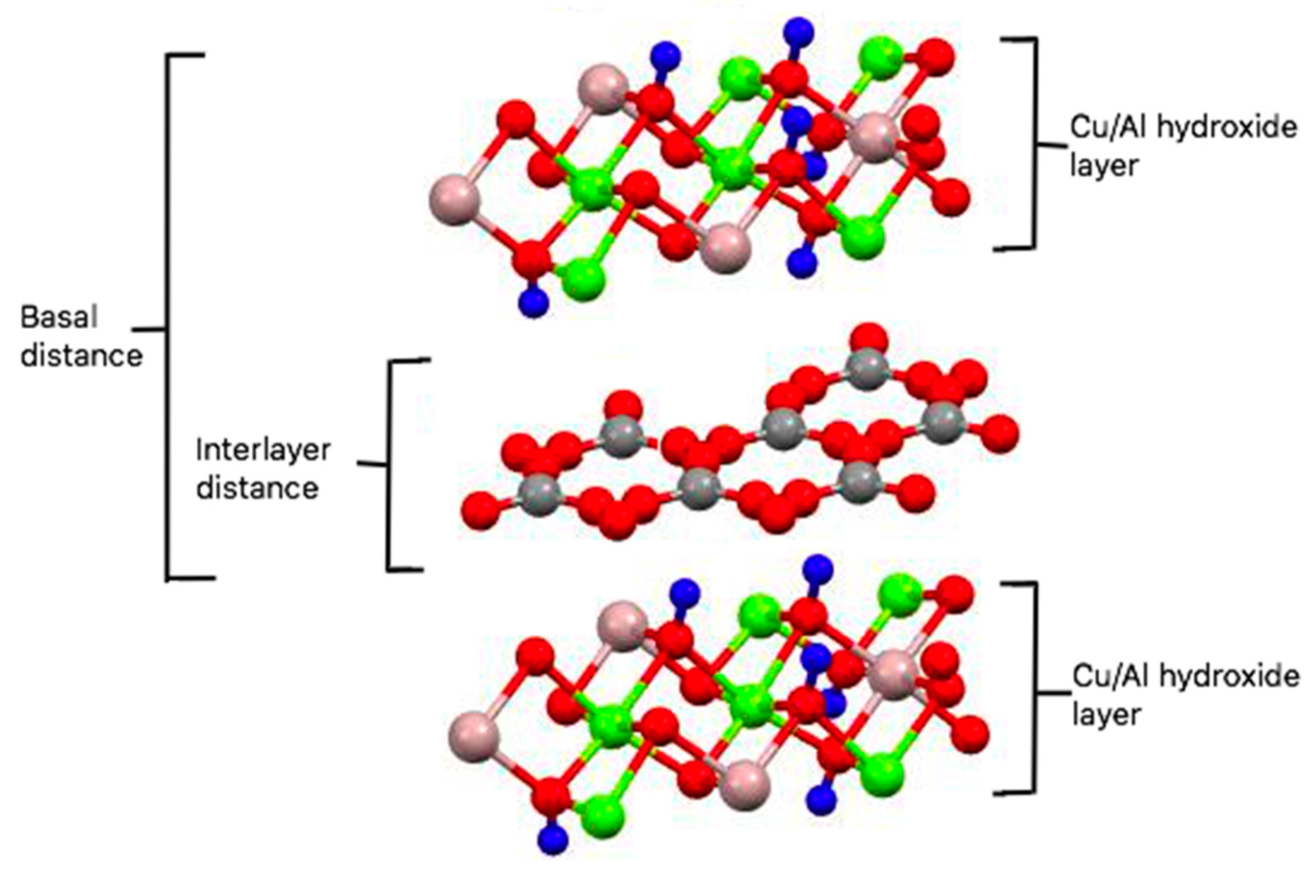 Catalysts 09 00302 g001