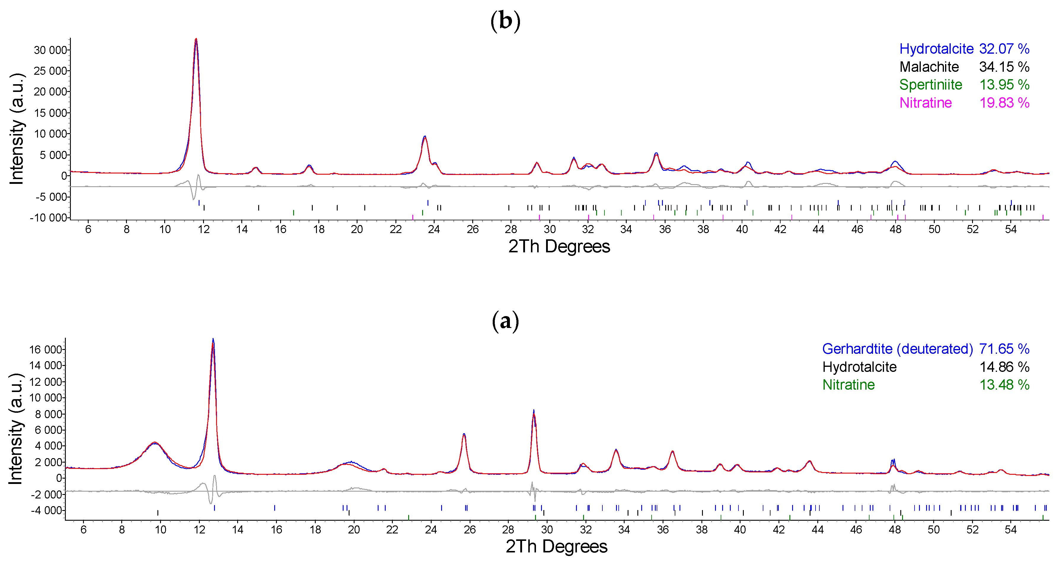 Catalysts 09 00302 g002