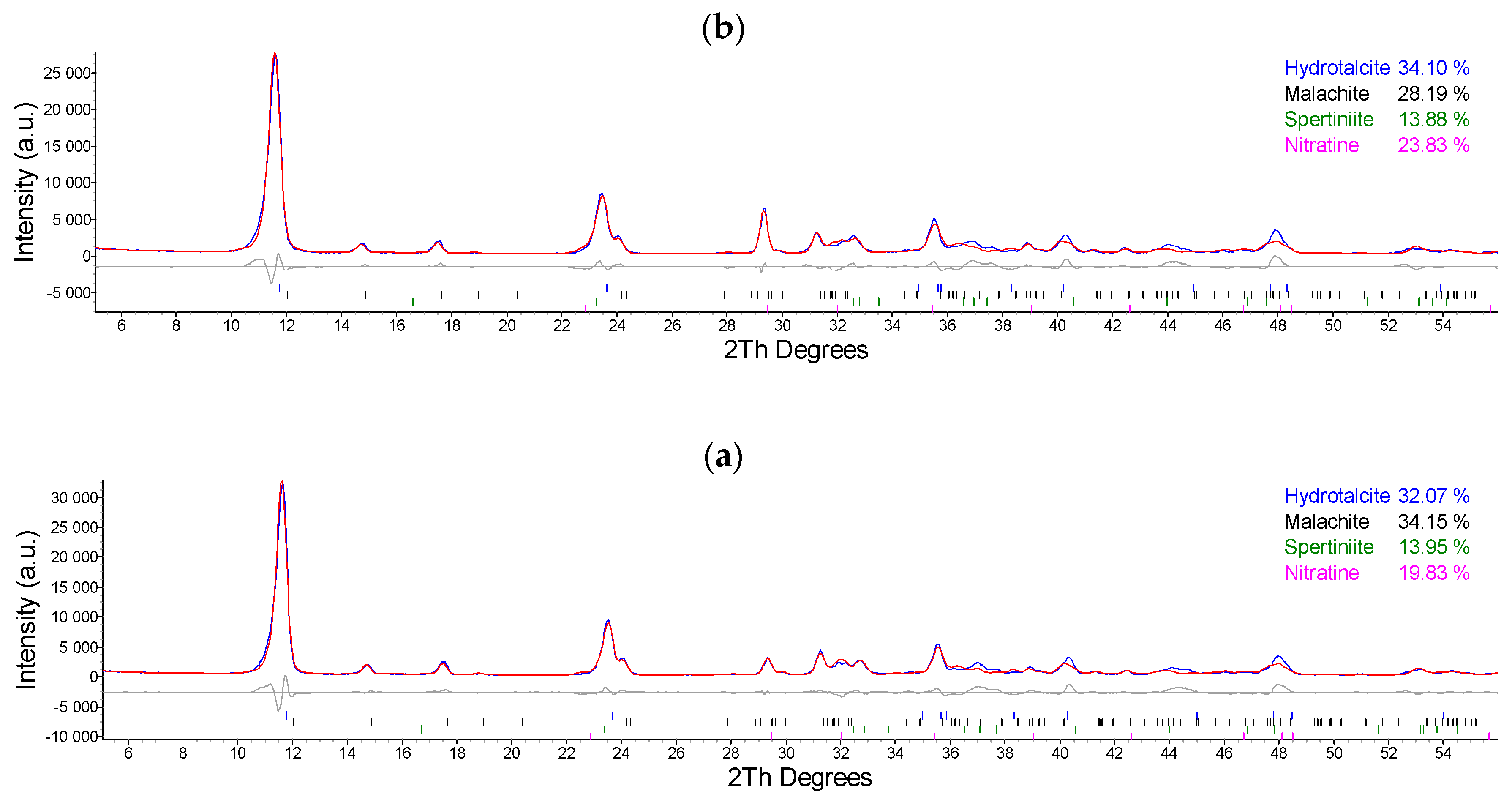 Catalysts 09 00302 g003