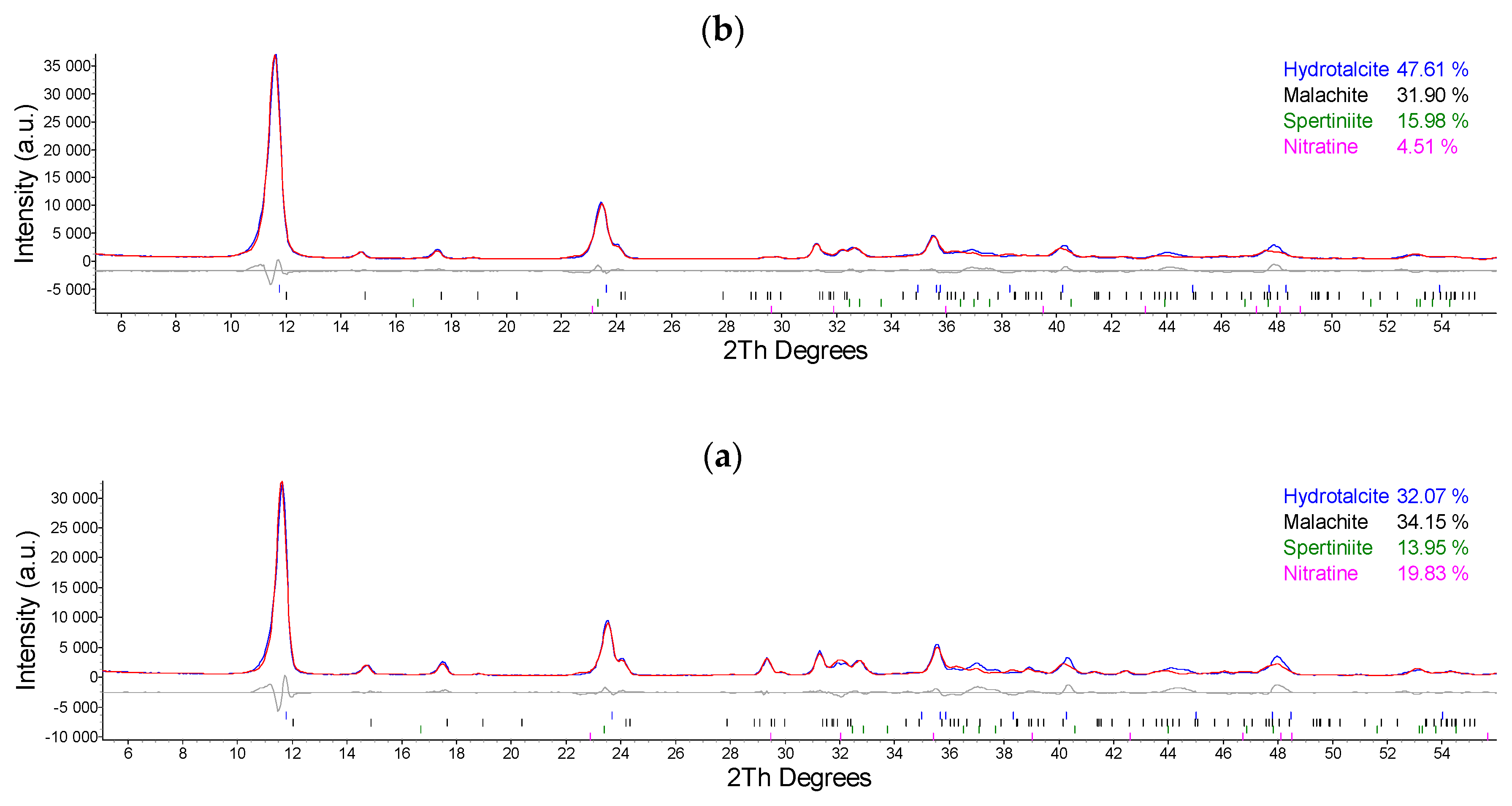 Catalysts 09 00302 g004