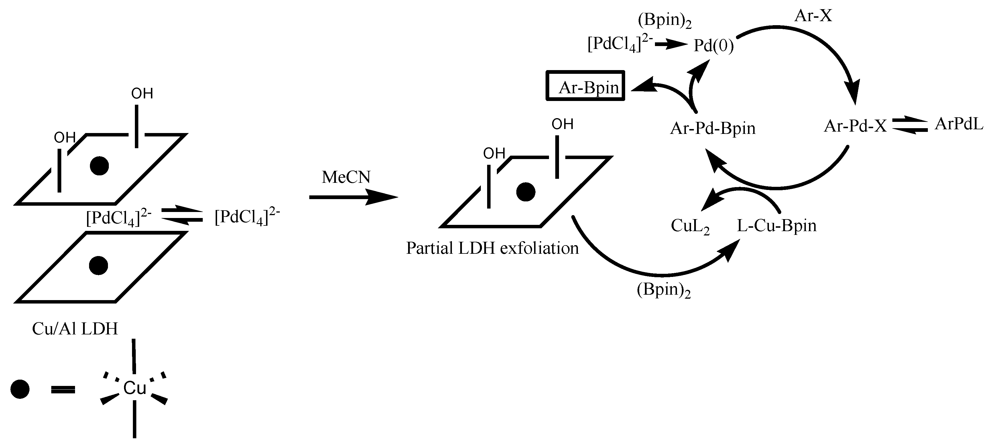 Catalysts 09 00302 sch001