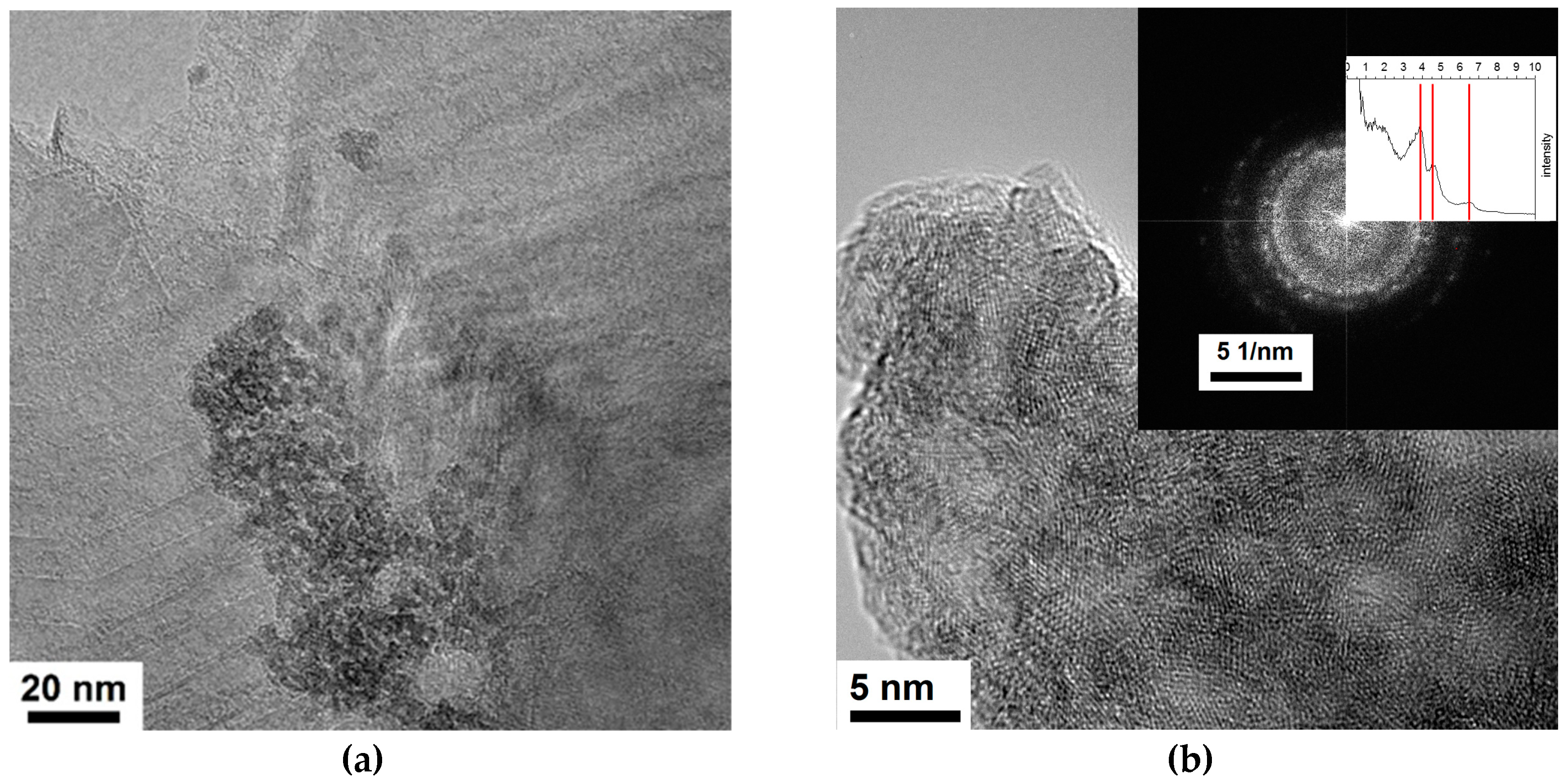 Catalysts 09 00303 g003