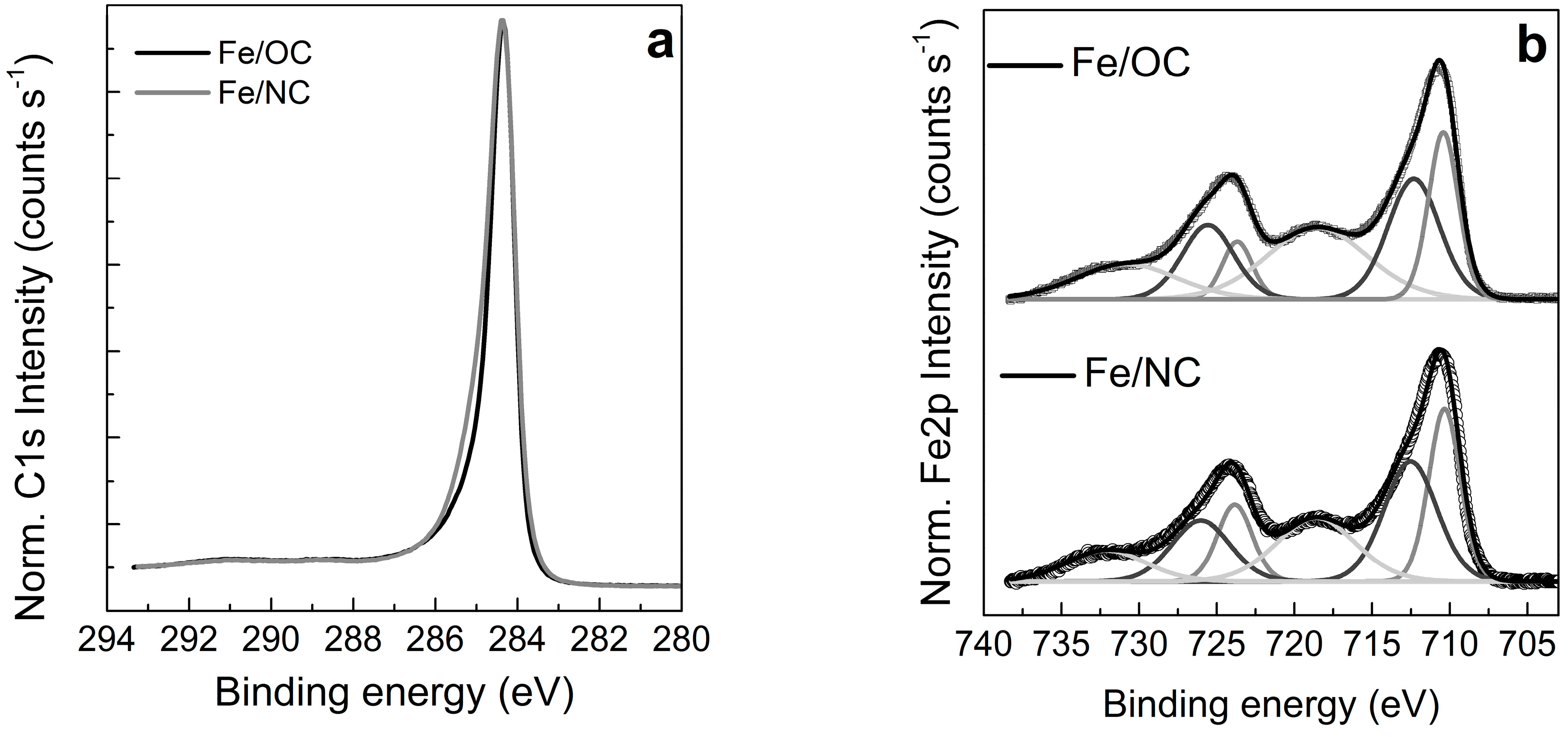 Catalysts 09 00303 g005a
