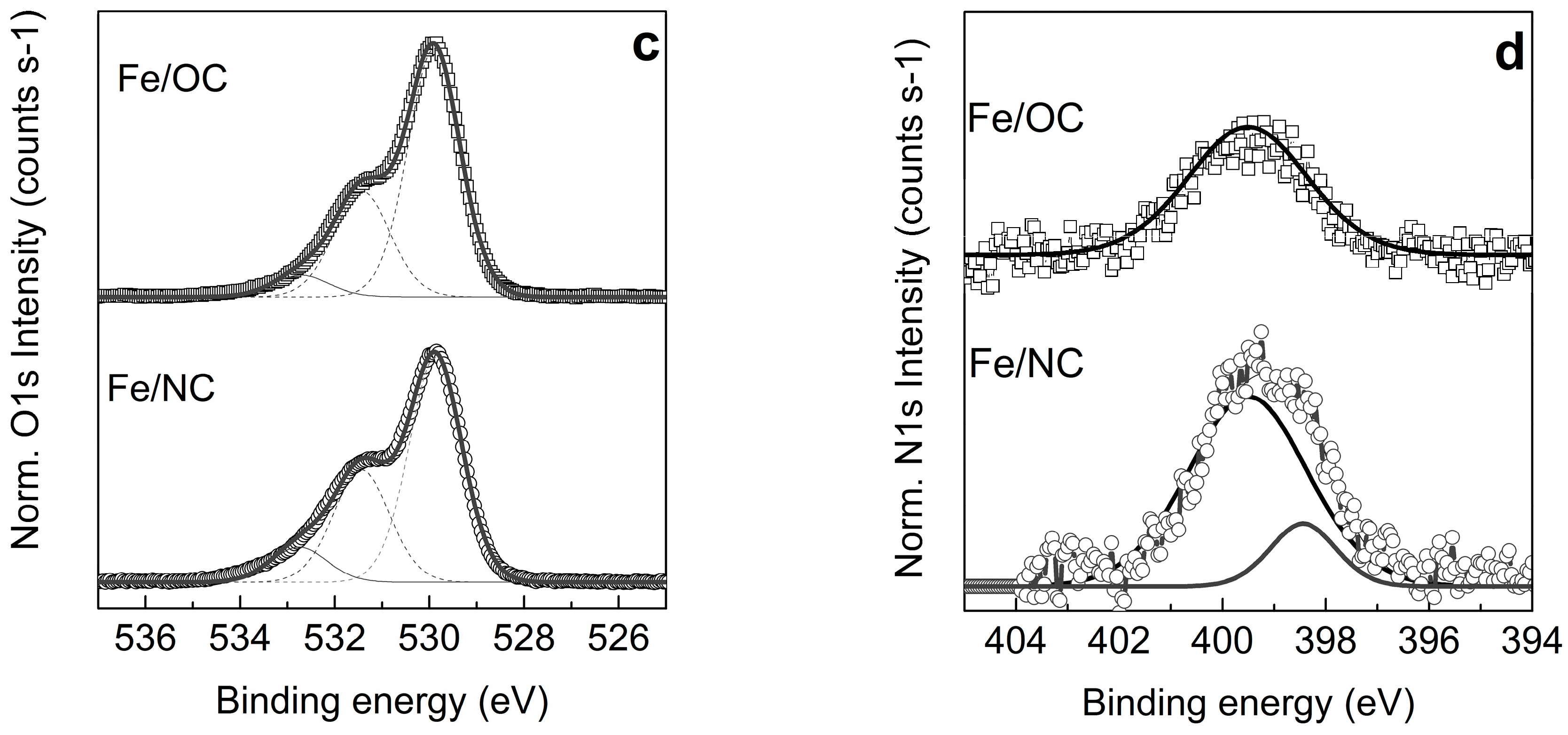 Catalysts 09 00303 g005b