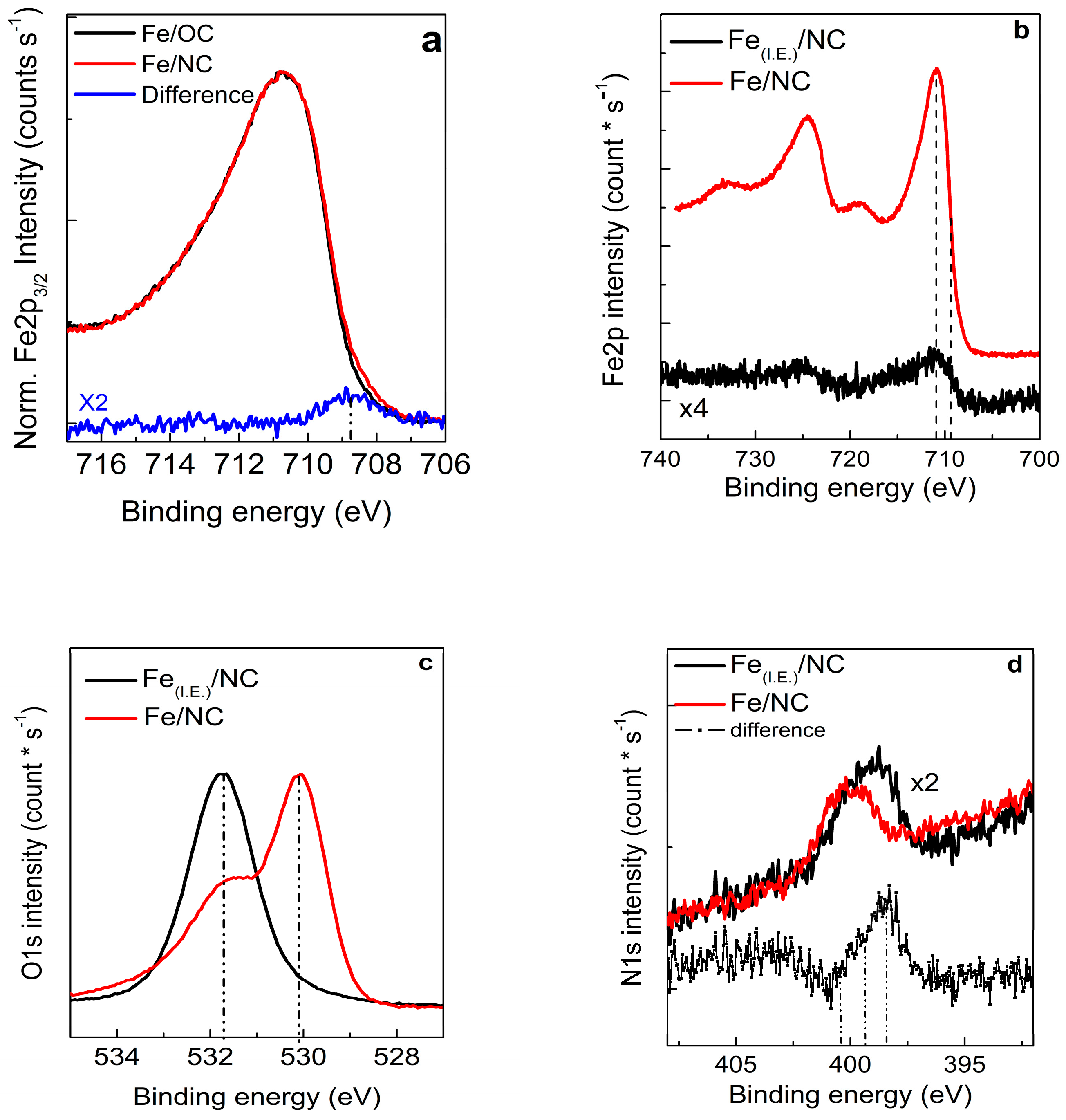 Catalysts 09 00303 g006