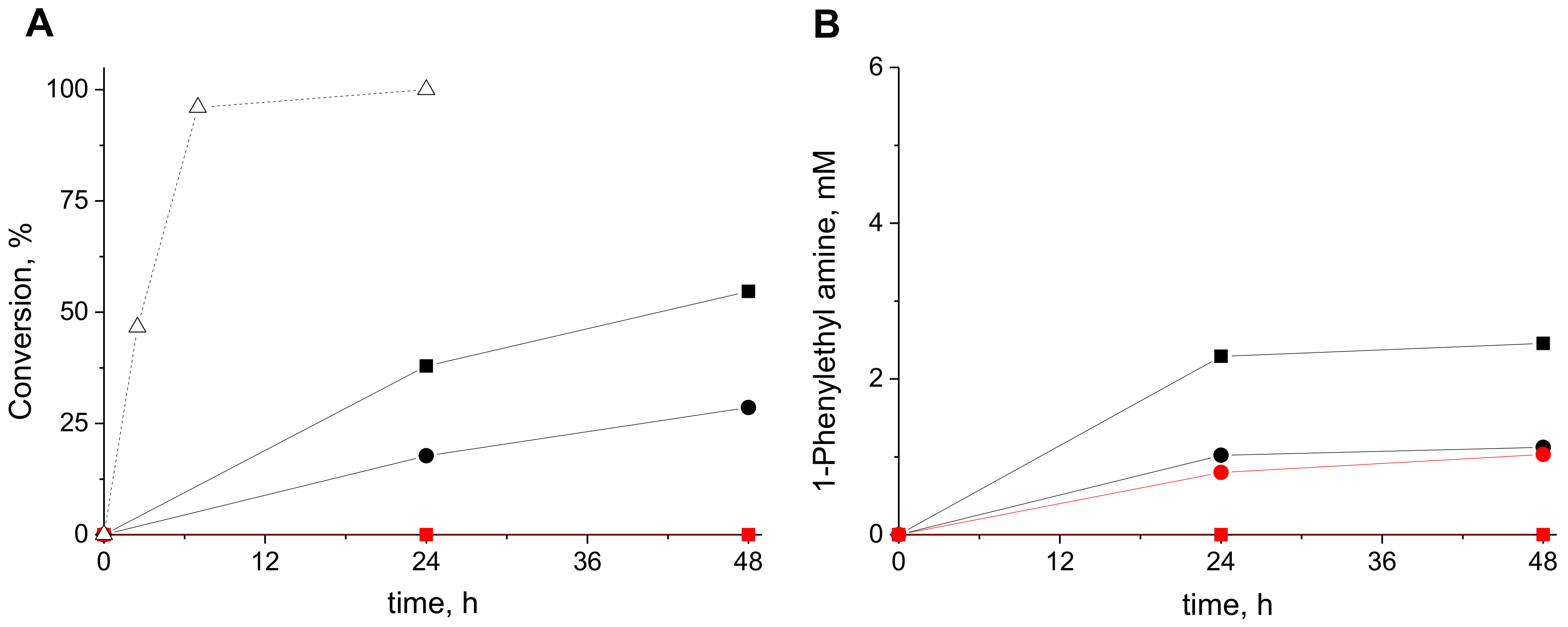 Catalysts 09 00305 g002