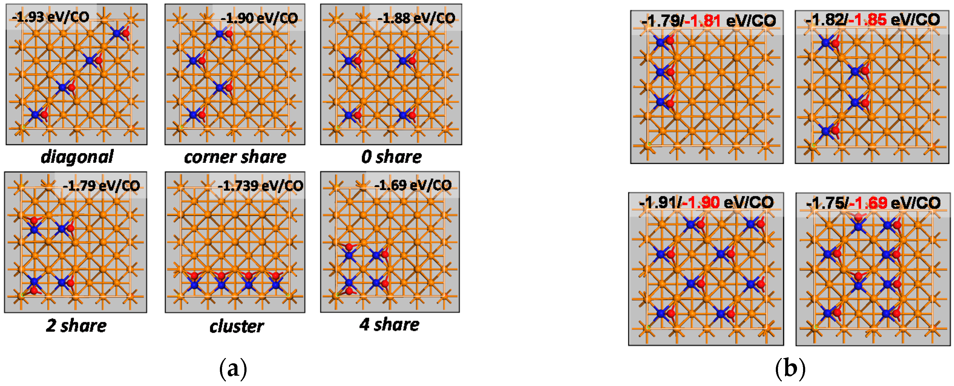 Catalysts 09 00310 g001