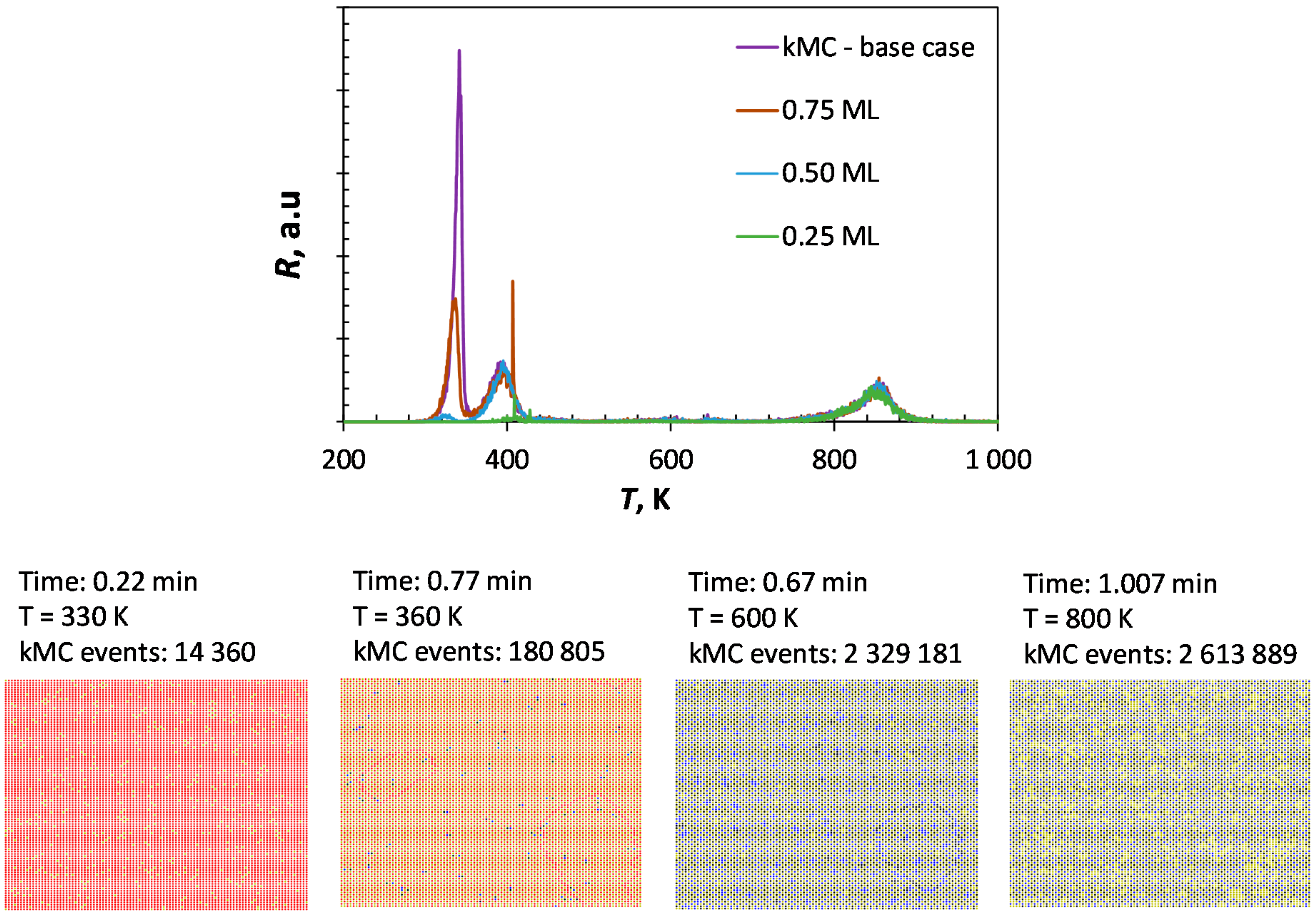 Catalysts 09 00310 g005