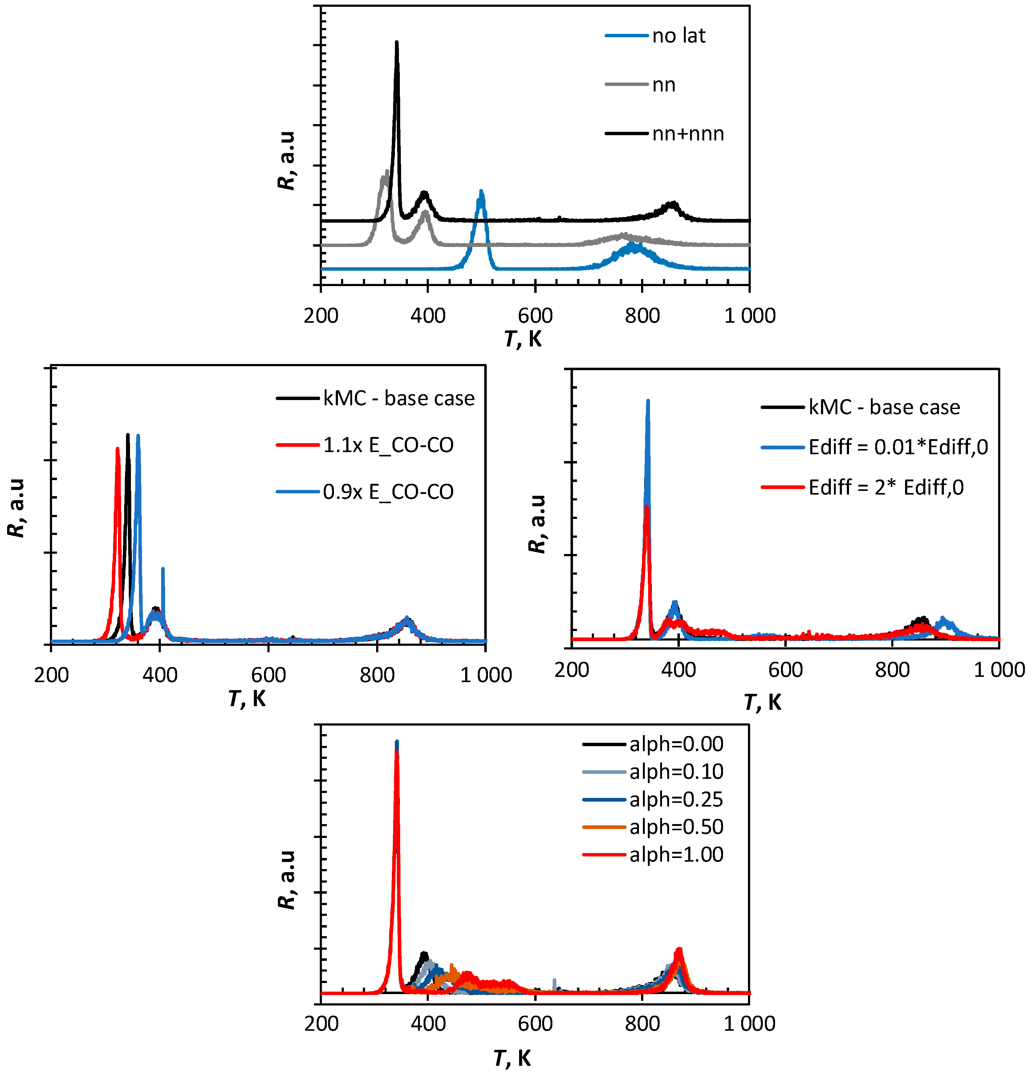 Catalysts 09 00310 g006