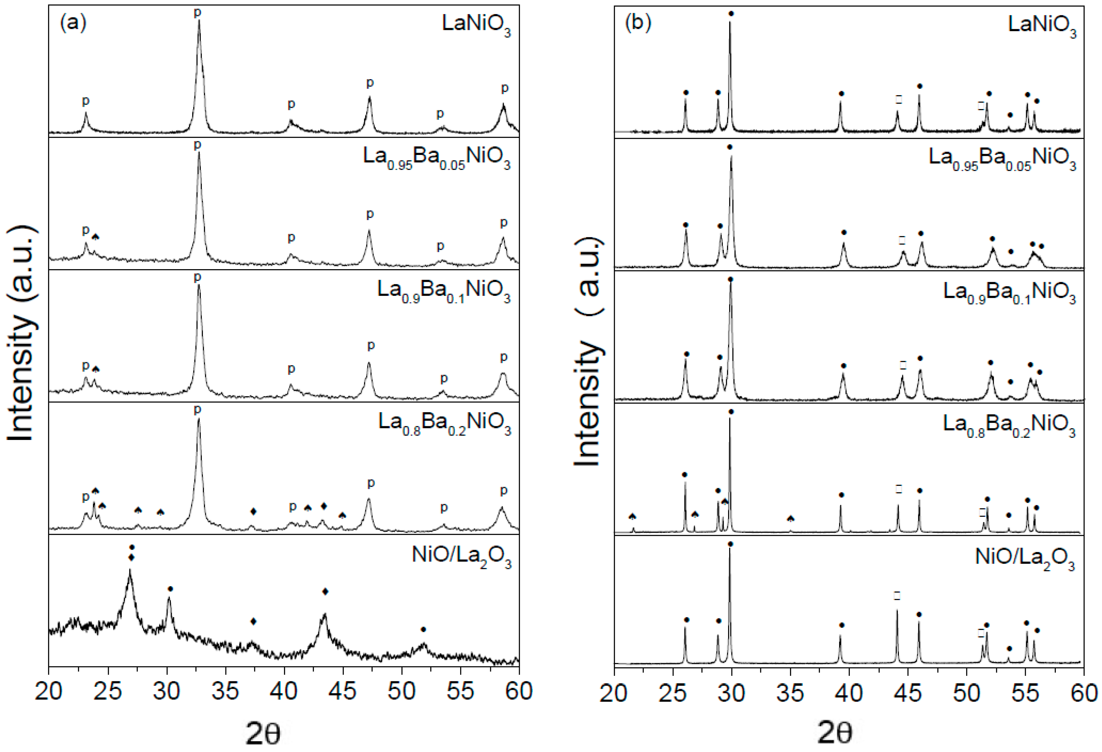 Catalysts 09 00313 g001