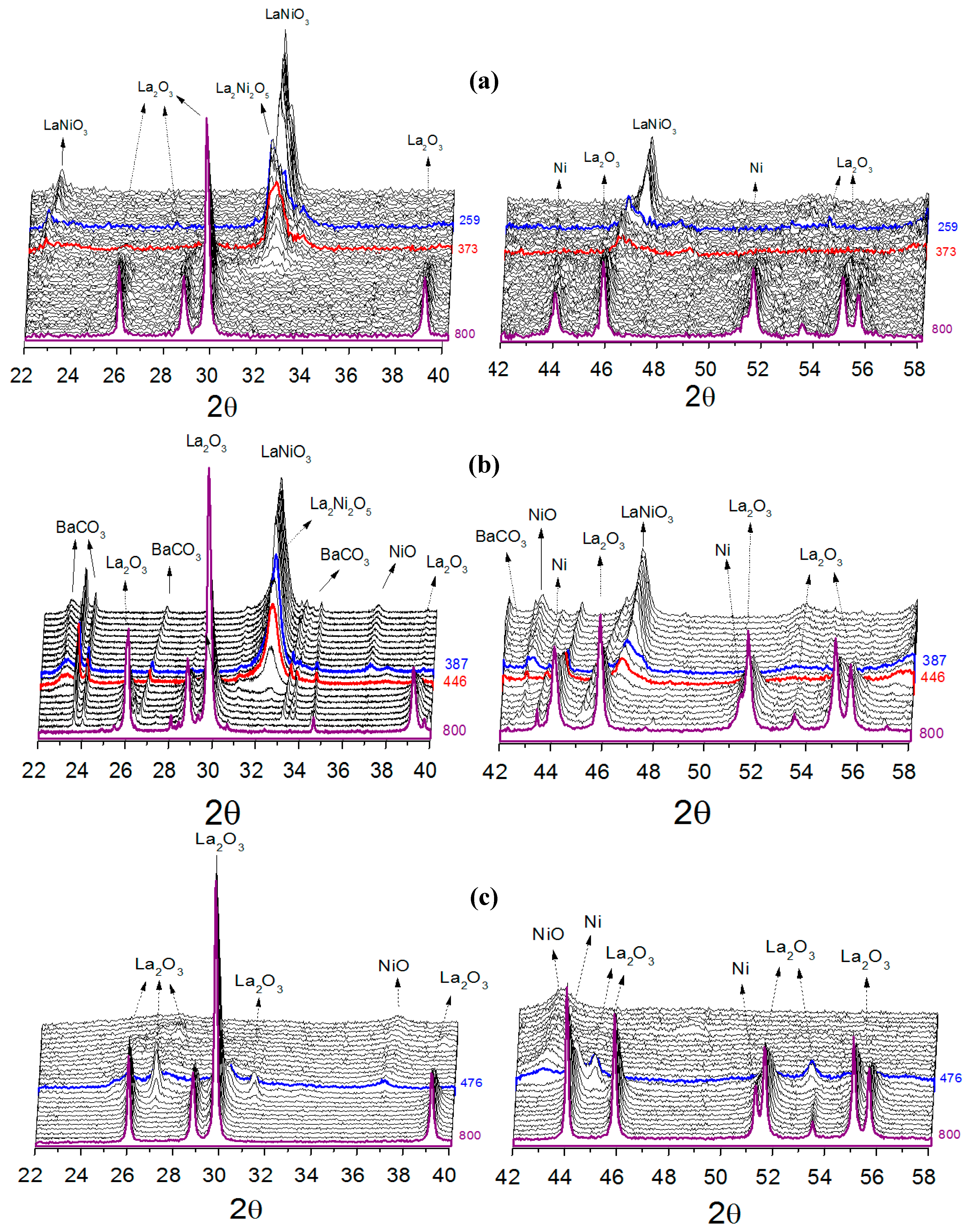Catalysts 09 00313 g002