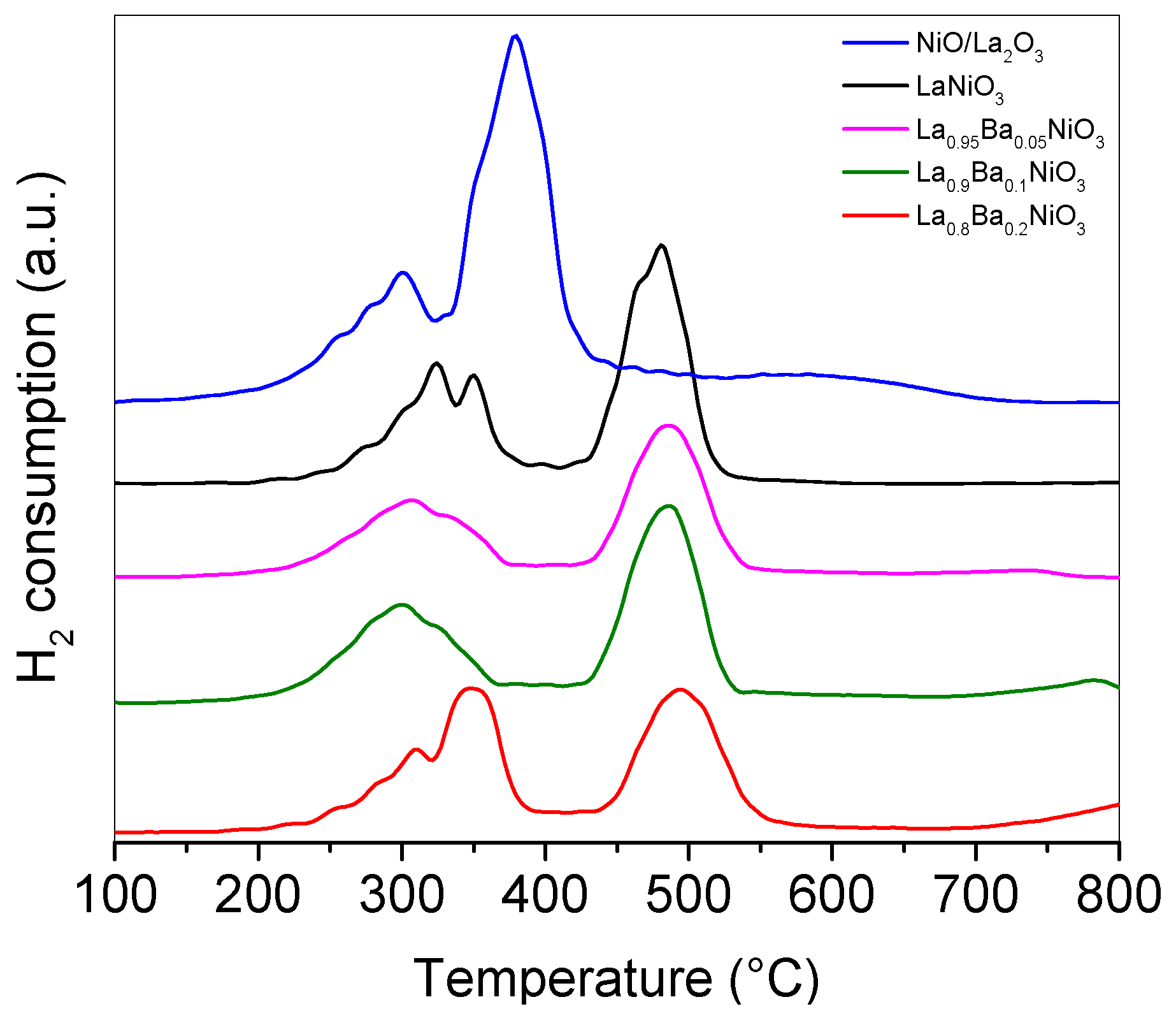 Catalysts 09 00313 g005