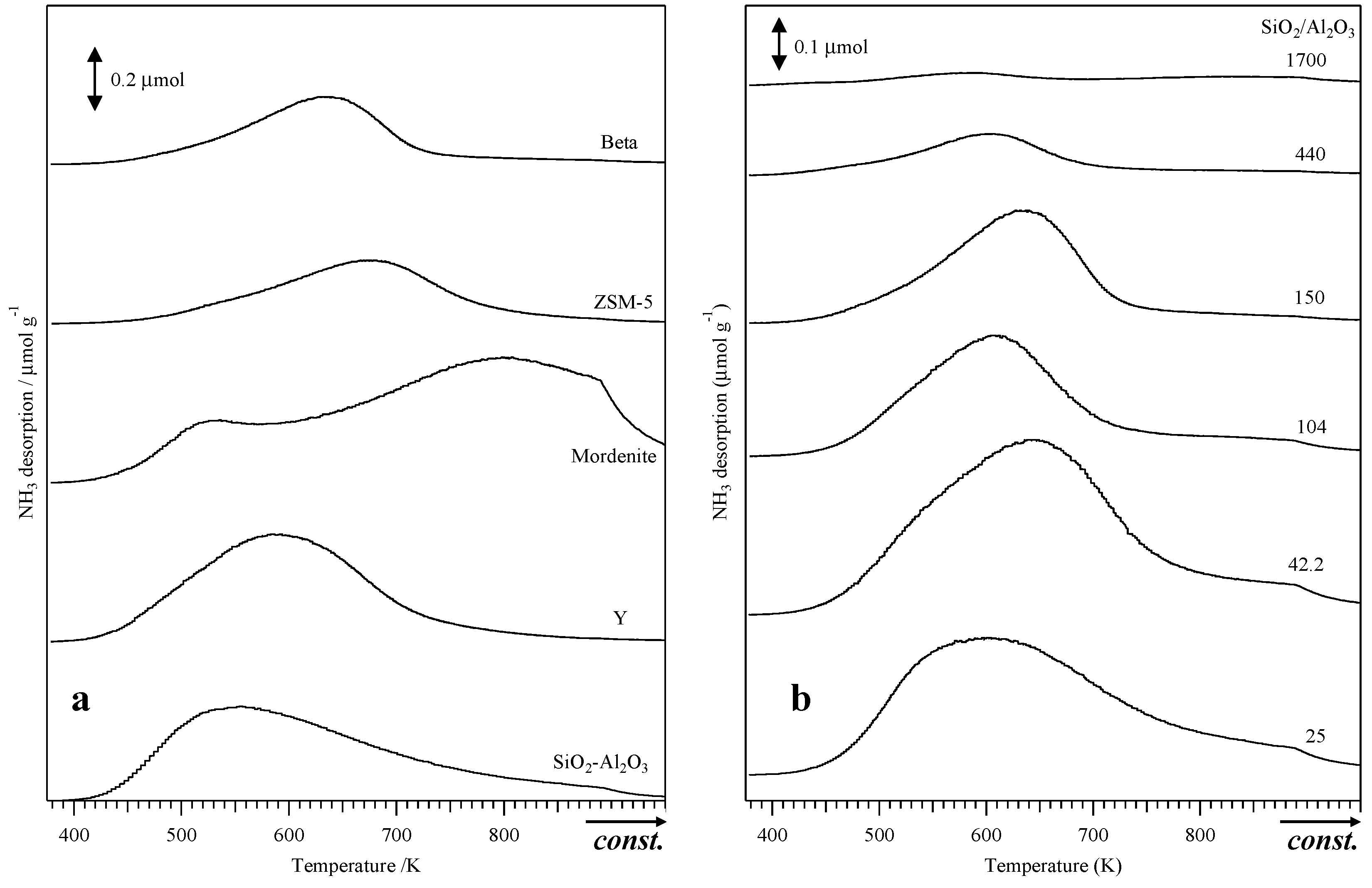 Catalysts 09 00314 g002