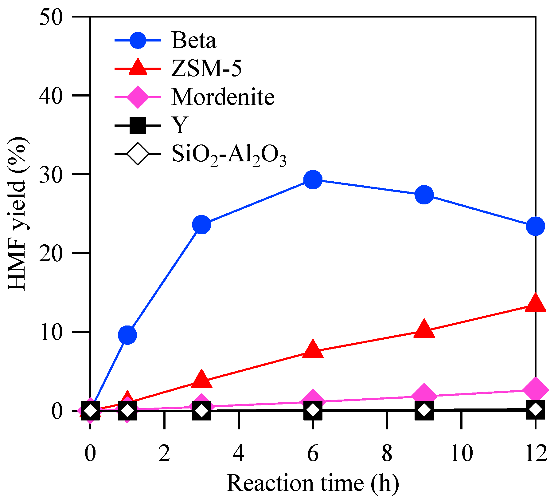 Catalysts 09 00314 g003