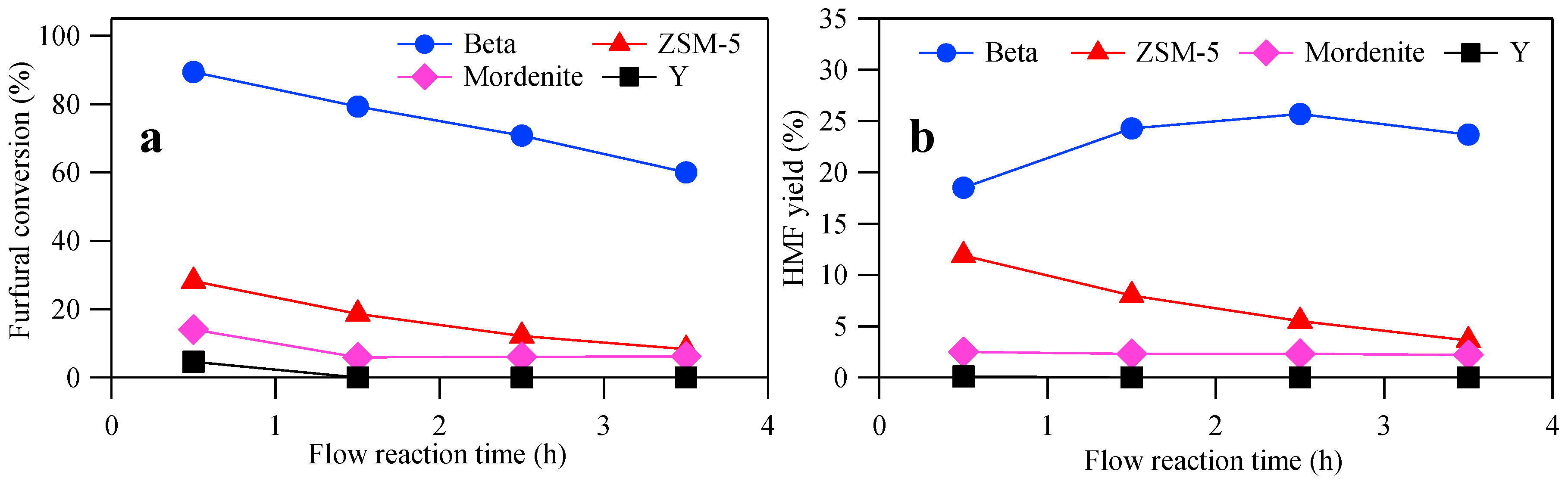 Catalysts 09 00314 g004