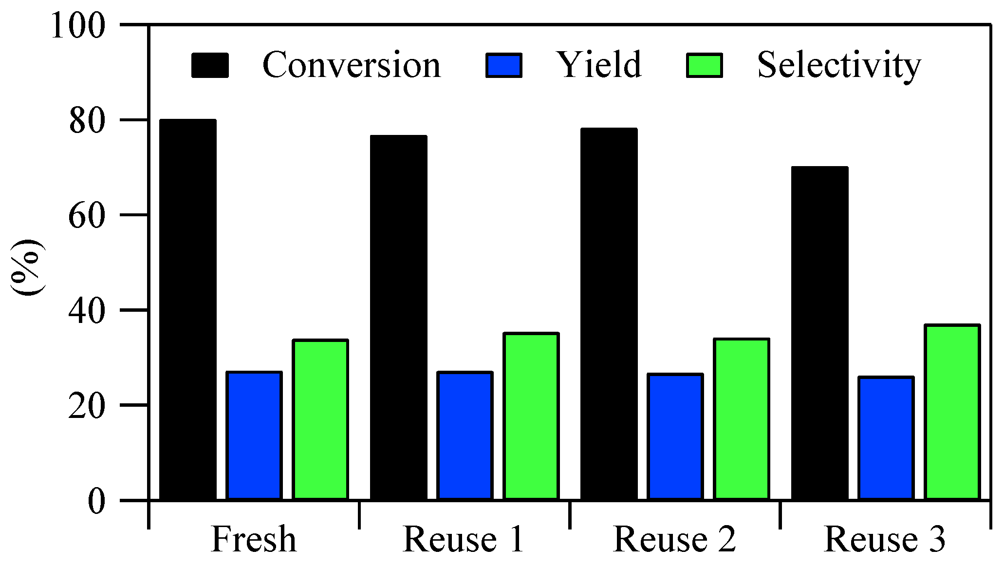 Catalysts 09 00314 g005