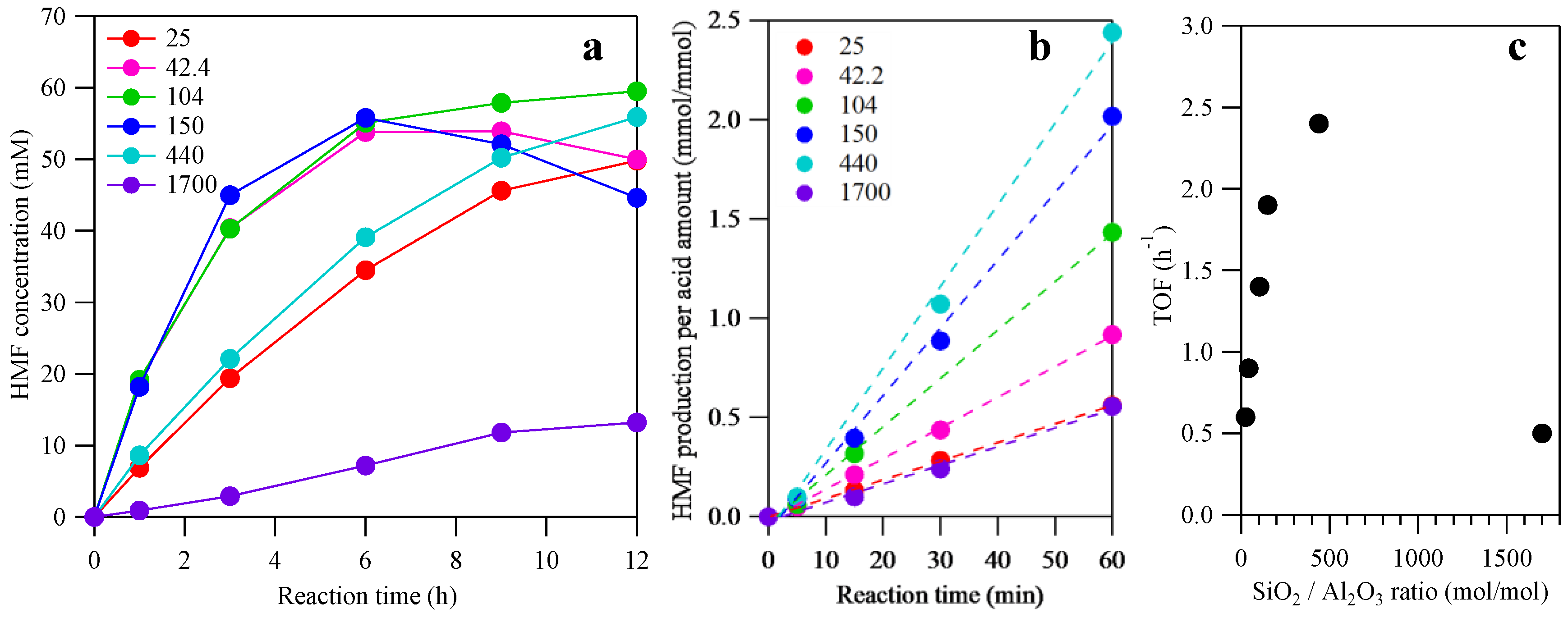 Catalysts 09 00314 g006